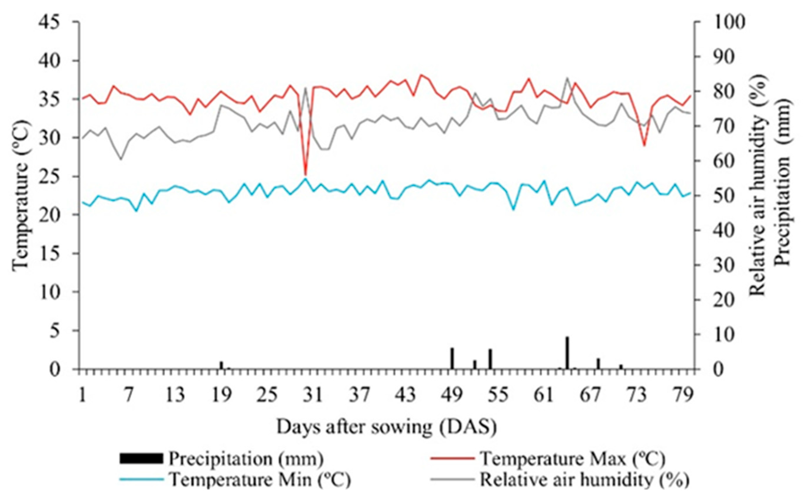 Nitrogen 05 00029 g001 Nitrogen 05 00029 g001