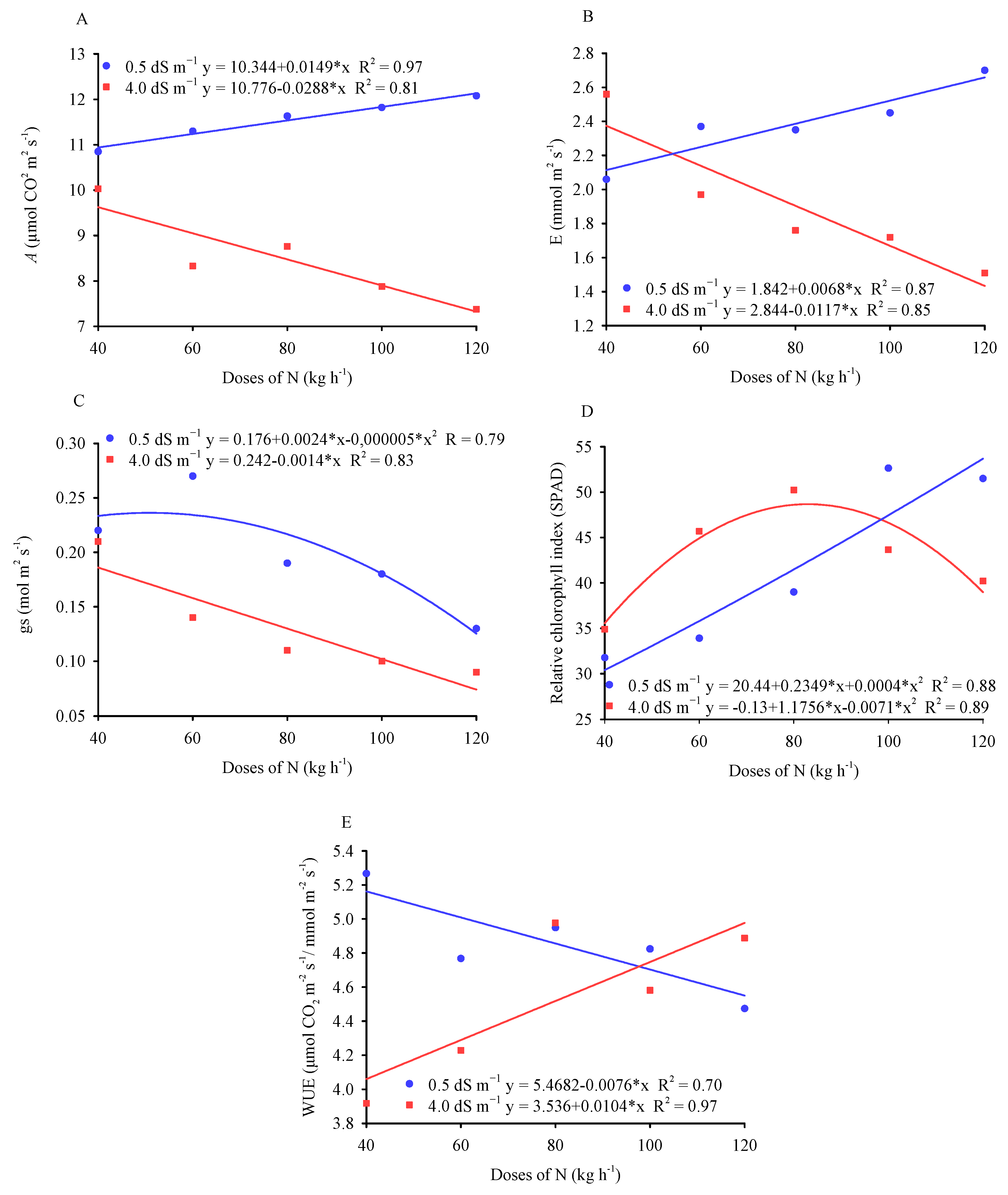 Nitrogen 05 00029 g002 Nitrogen 05 00029 g002