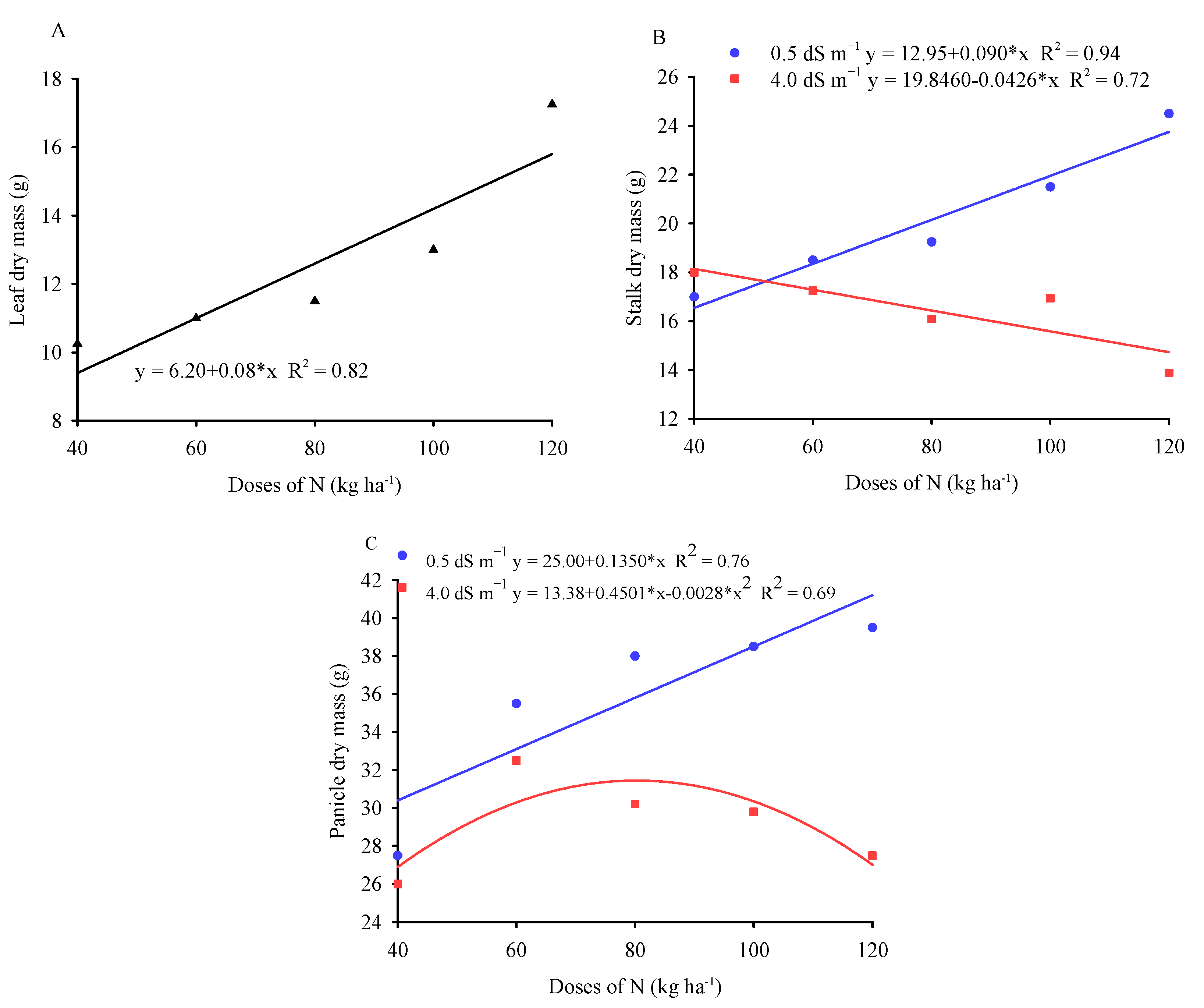 Nitrogen 05 00029 g003 Nitrogen 05 00029 g003