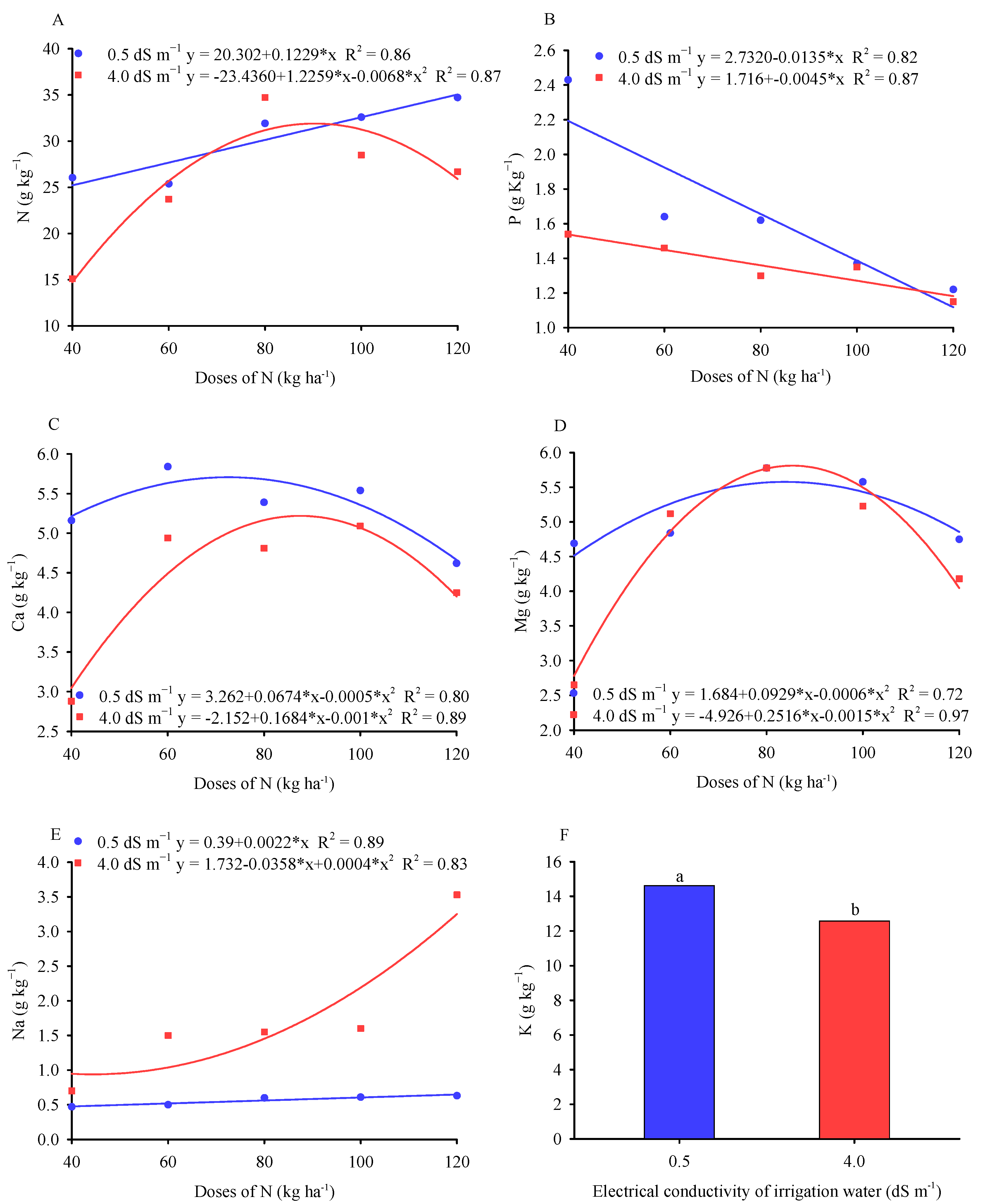Nitrogen 05 00029 g004 Nitrogen 05 00029 g004