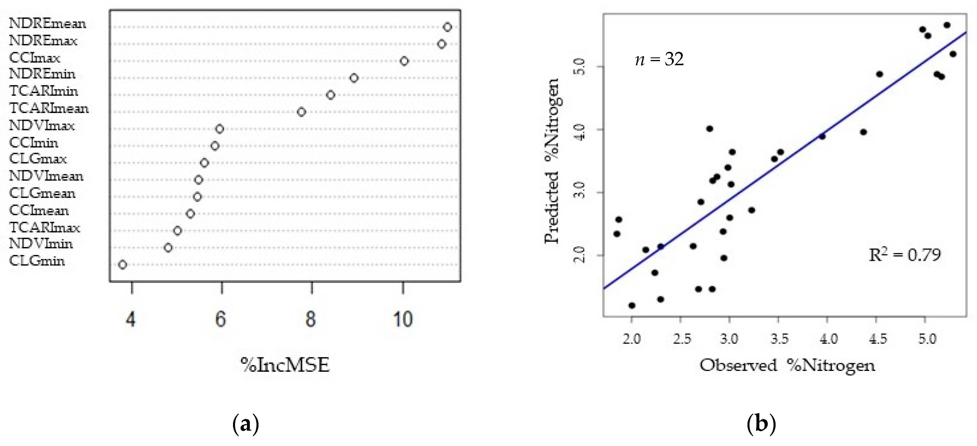 Nitrogen 05 00030 g005 Nitrogen 05 00030 g005