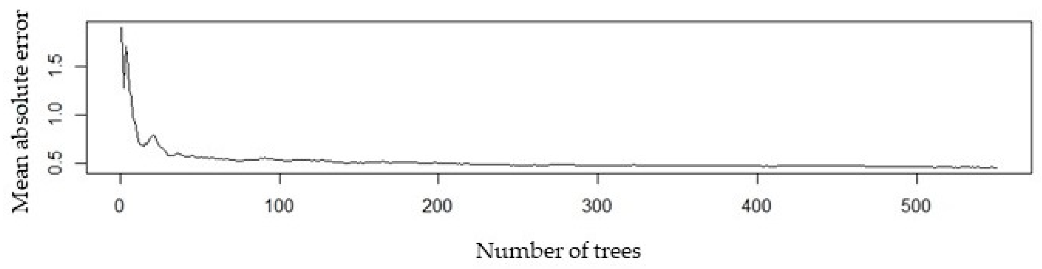 Nitrogen 05 00030 g007 Nitrogen 05 00030 g007