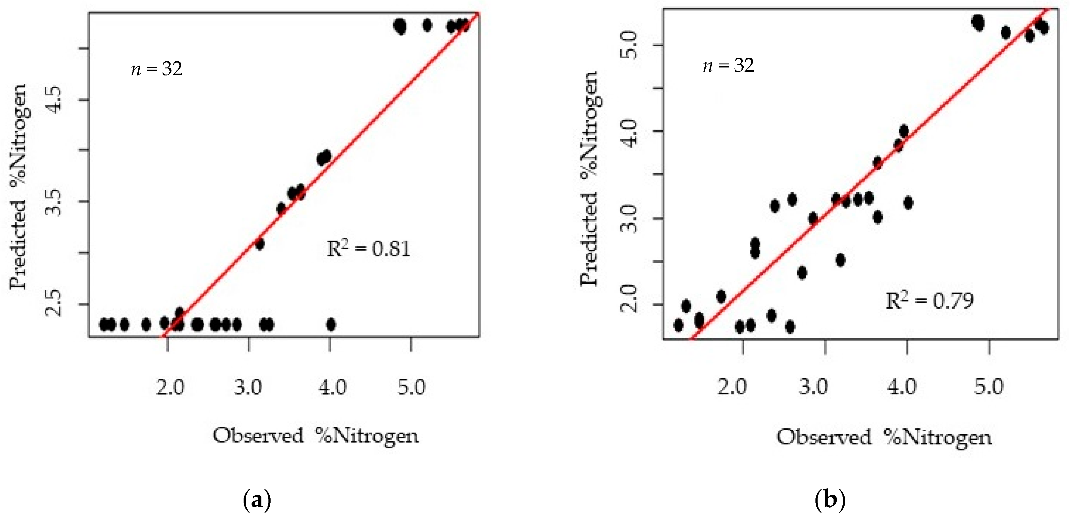 Nitrogen 05 00030 g008 Nitrogen 05 00030 g008