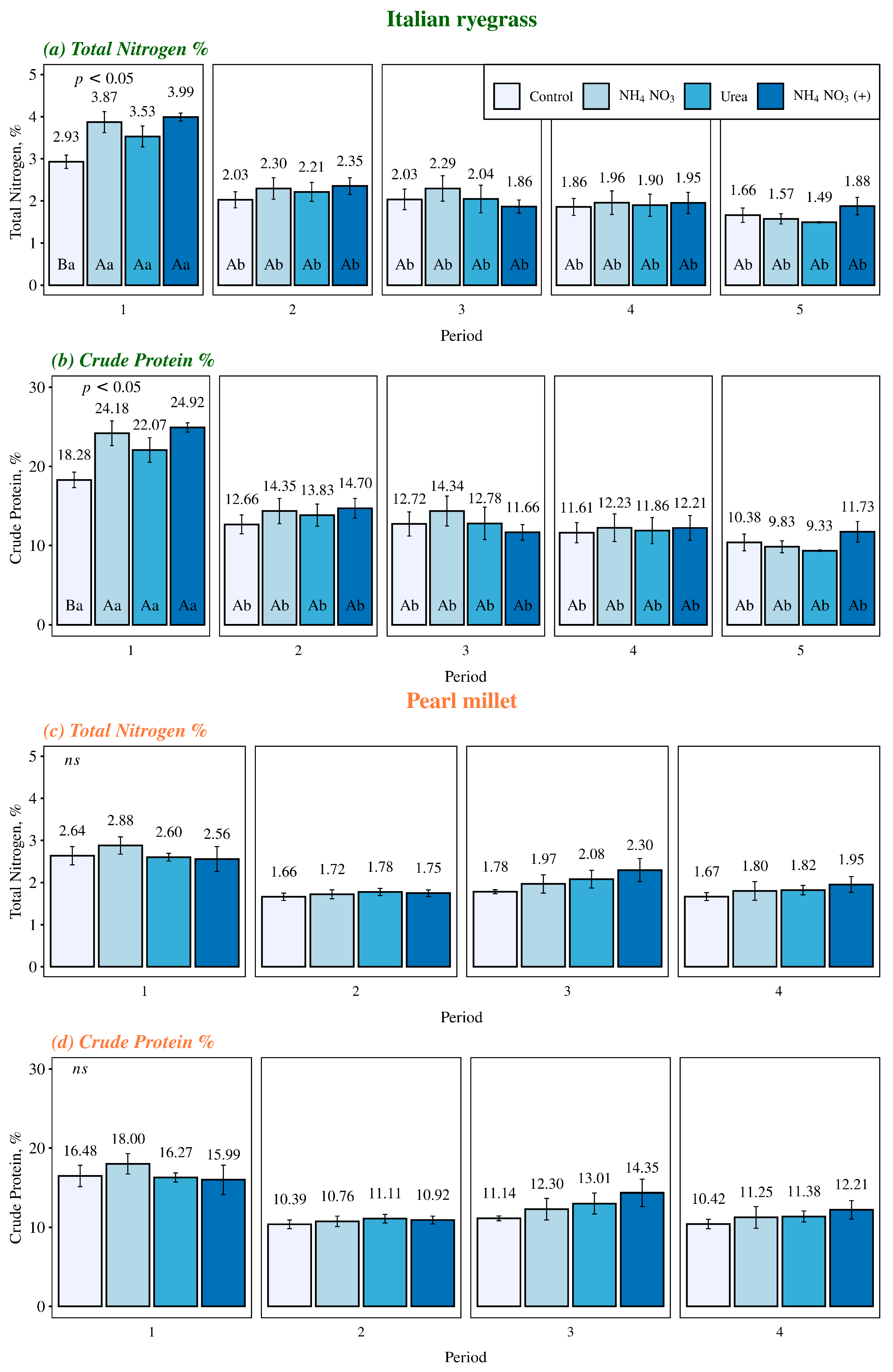 Nitrogen 05 00031 g004