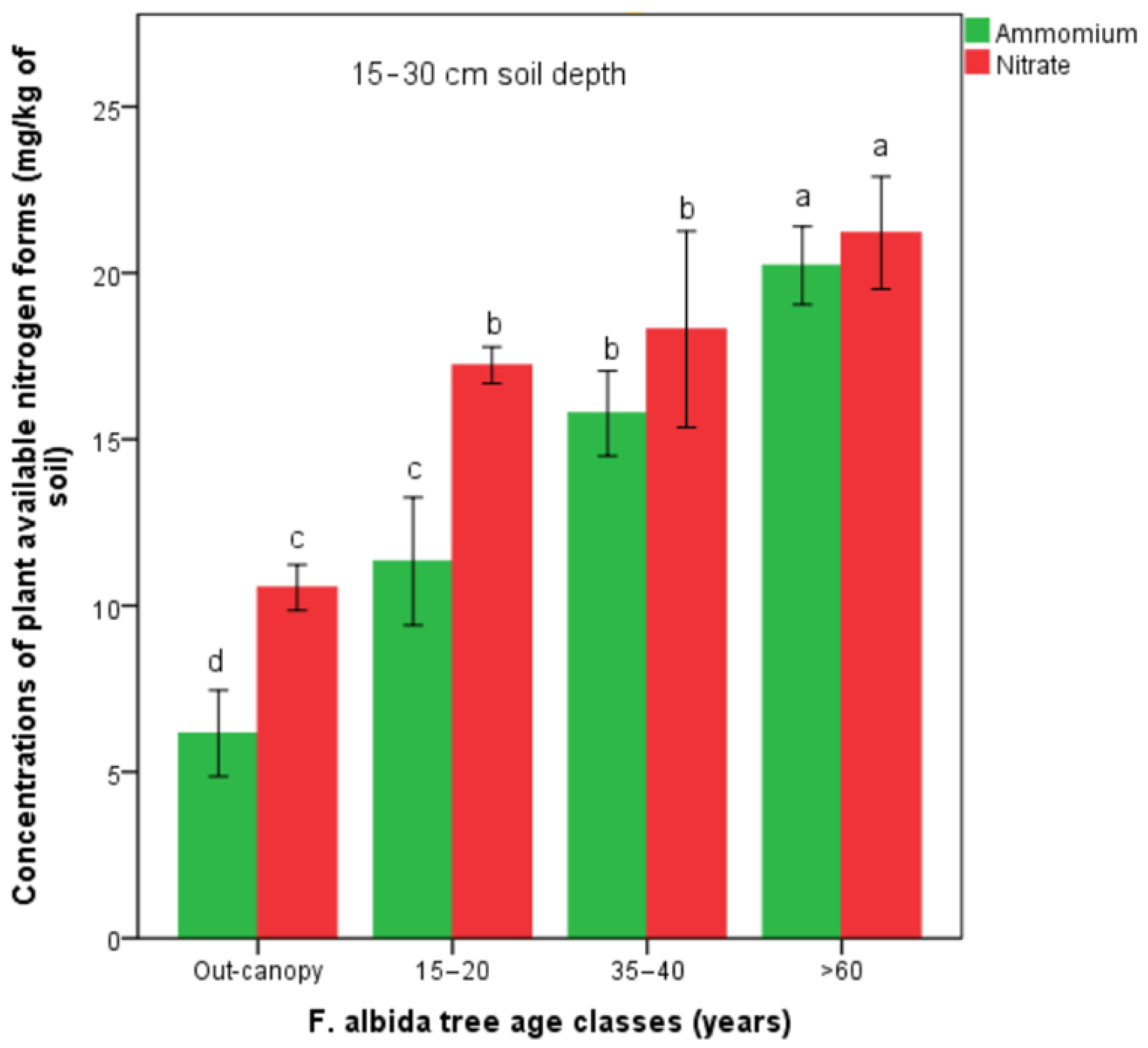 Nitrogen 05 00035 g003b