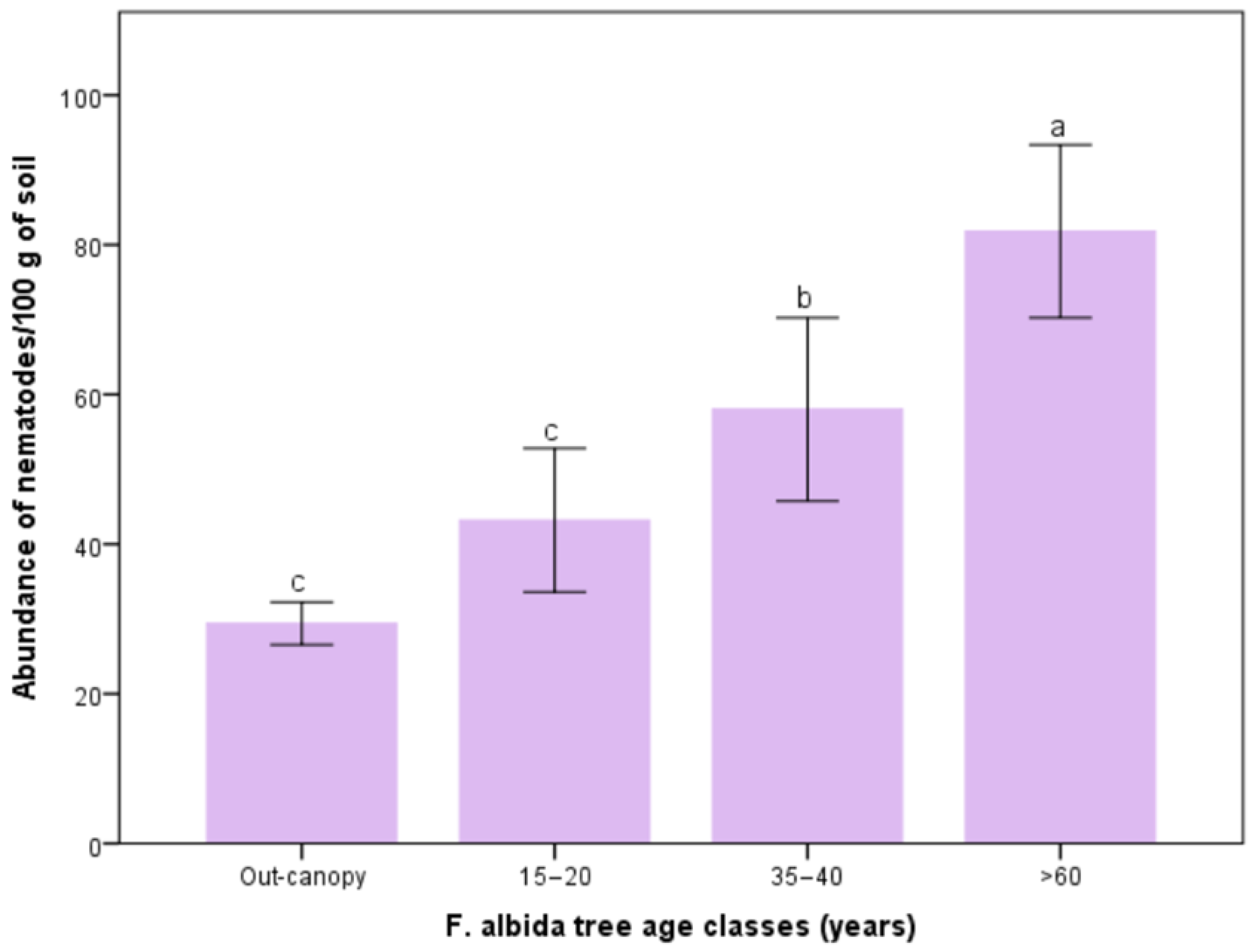 Nitrogen 05 00035 g006