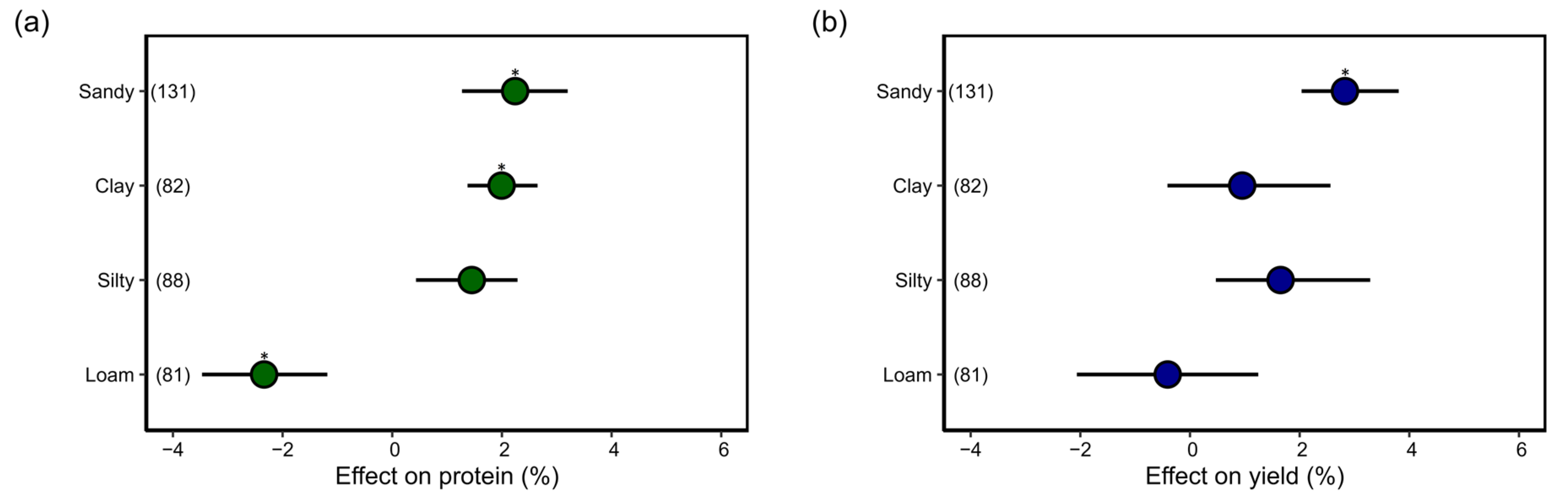 Nitrogen 05 00037 g004