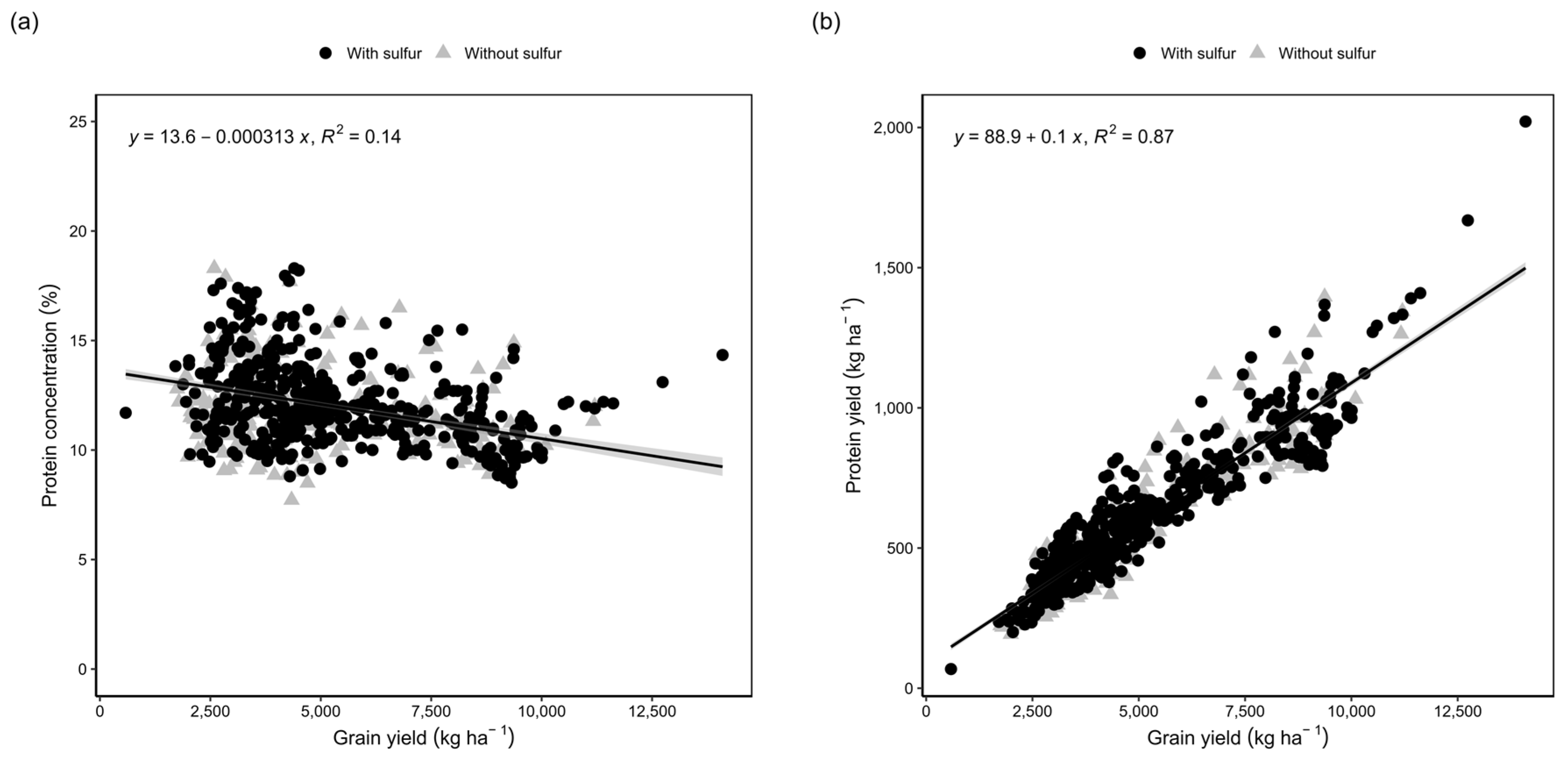 Nitrogen 05 00037 g006