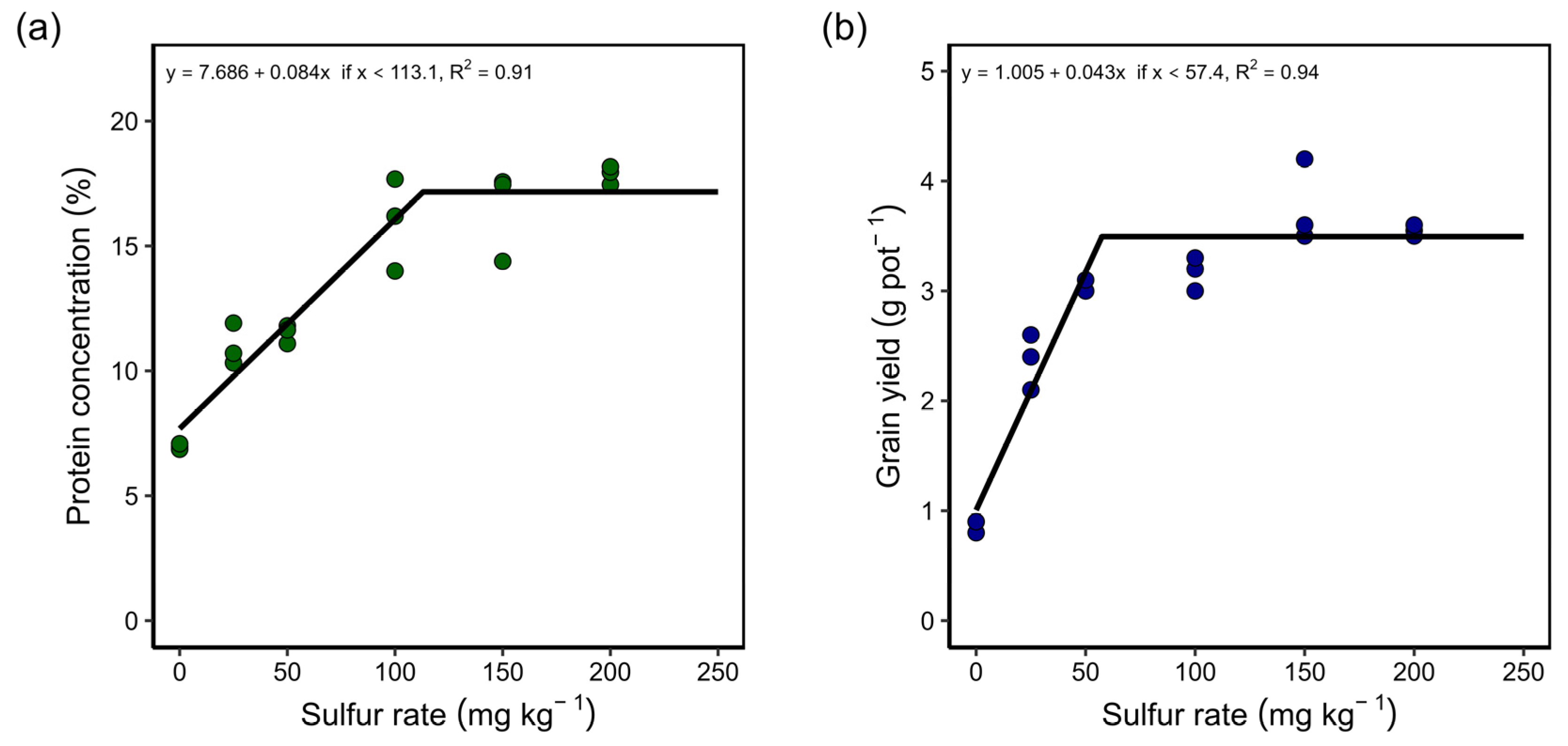 Nitrogen 05 00037 g007