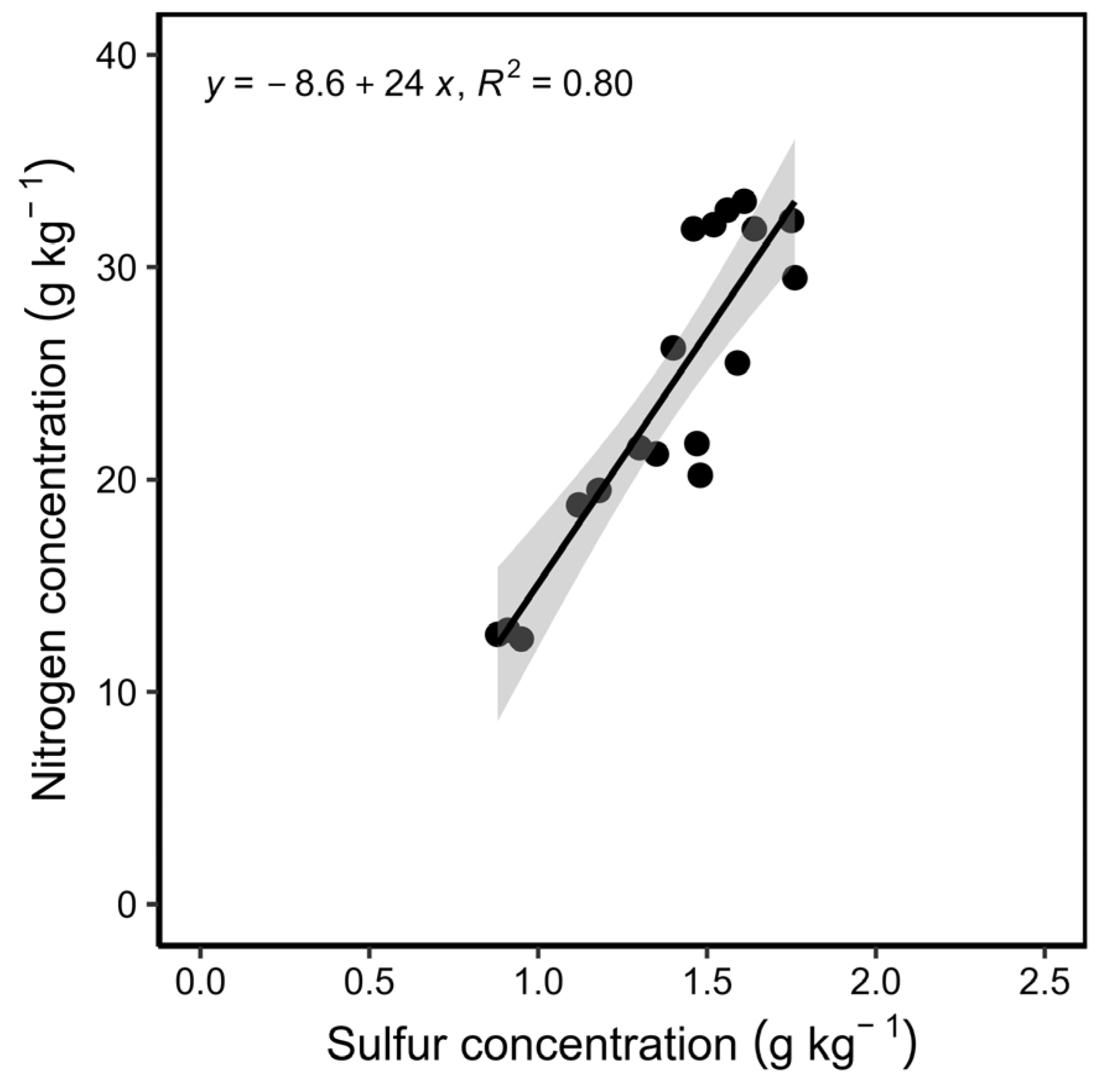 Nitrogen 05 00037 g008