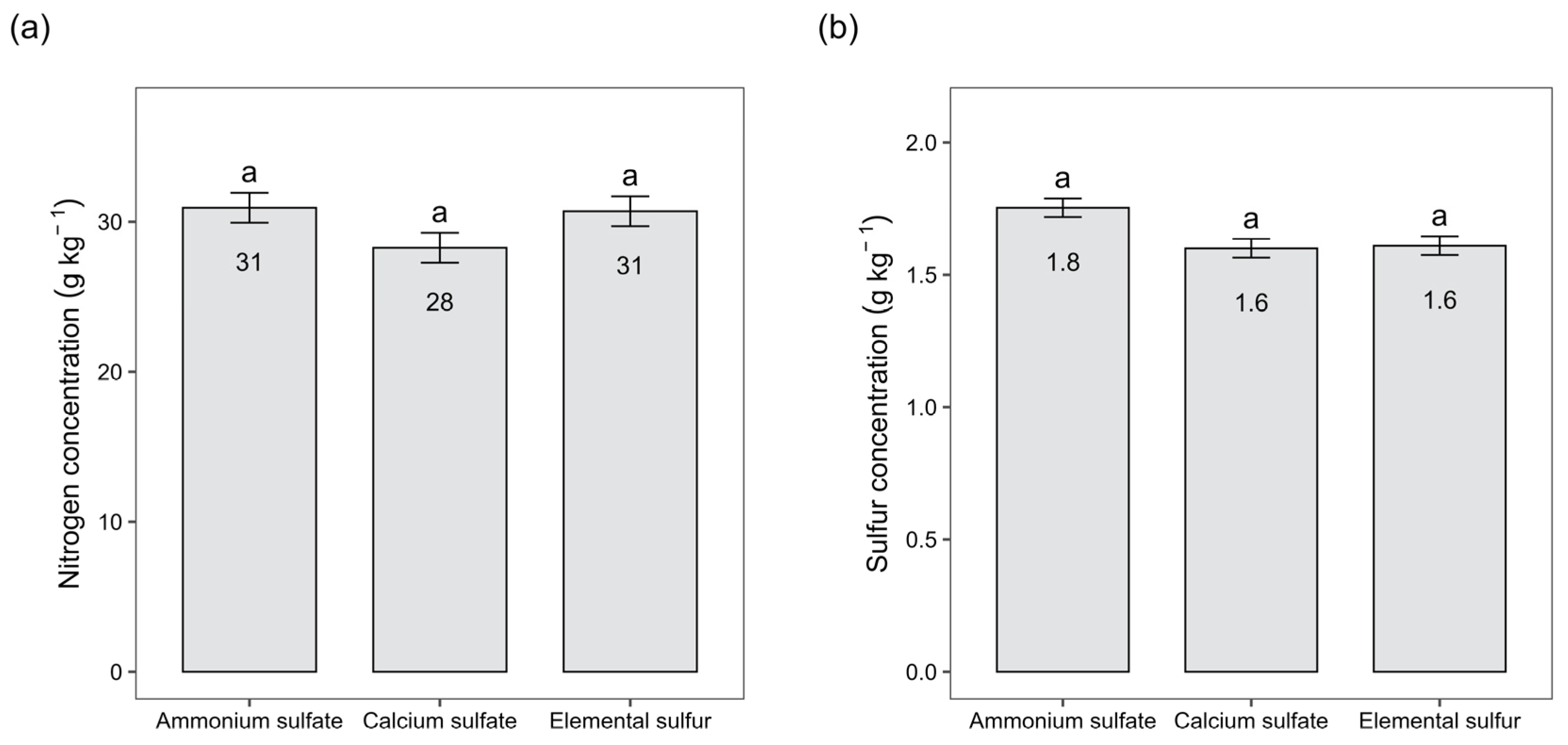 Nitrogen 05 00037 g009