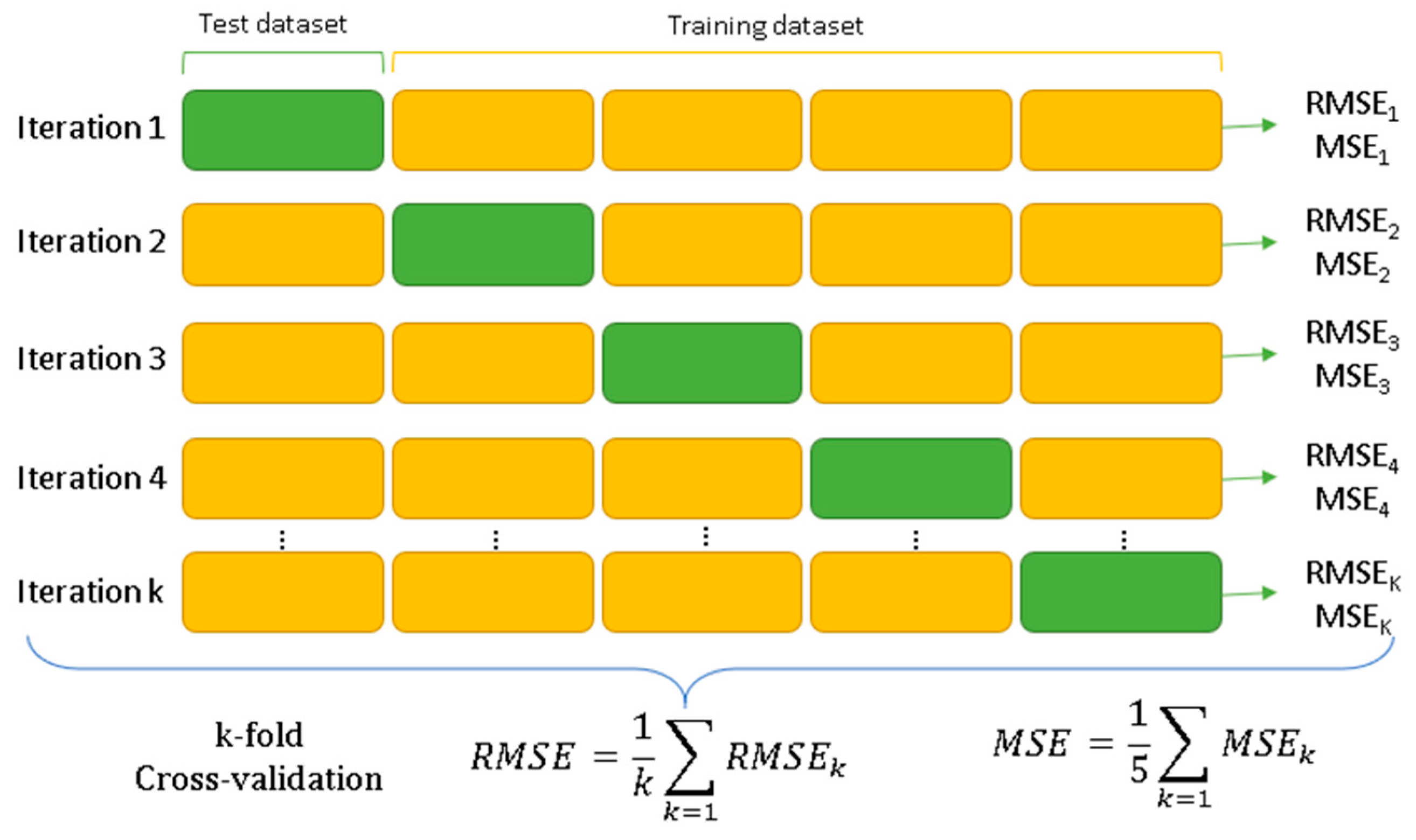 Nitrogen 05 00040 g002 Nitrogen 05 00040 g002