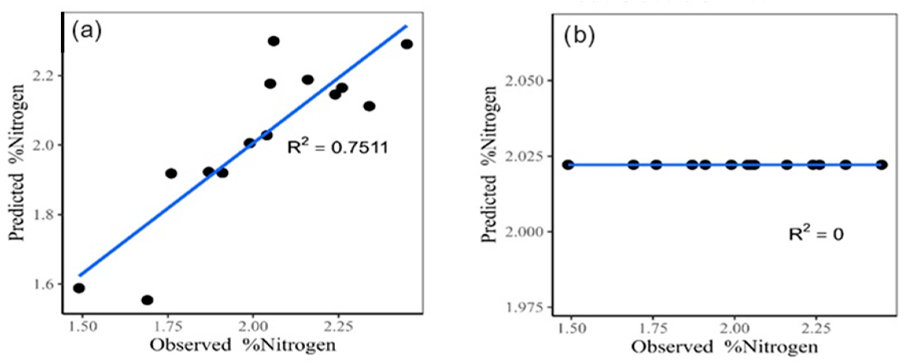 Nitrogen 05 00040 g004 Nitrogen 05 00040 g004