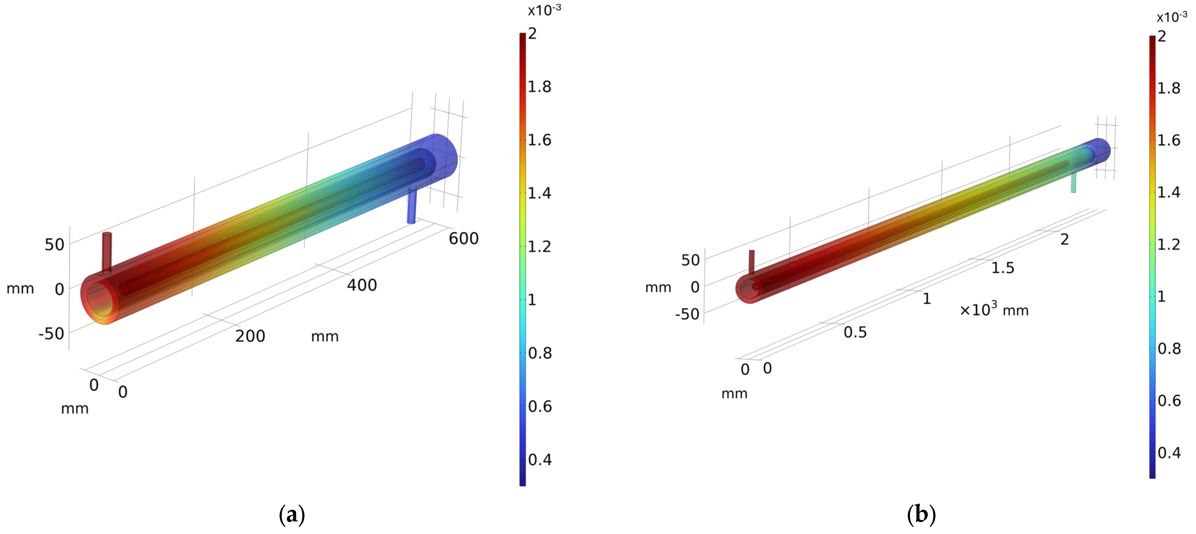 Nitrogen 05 00041 g007