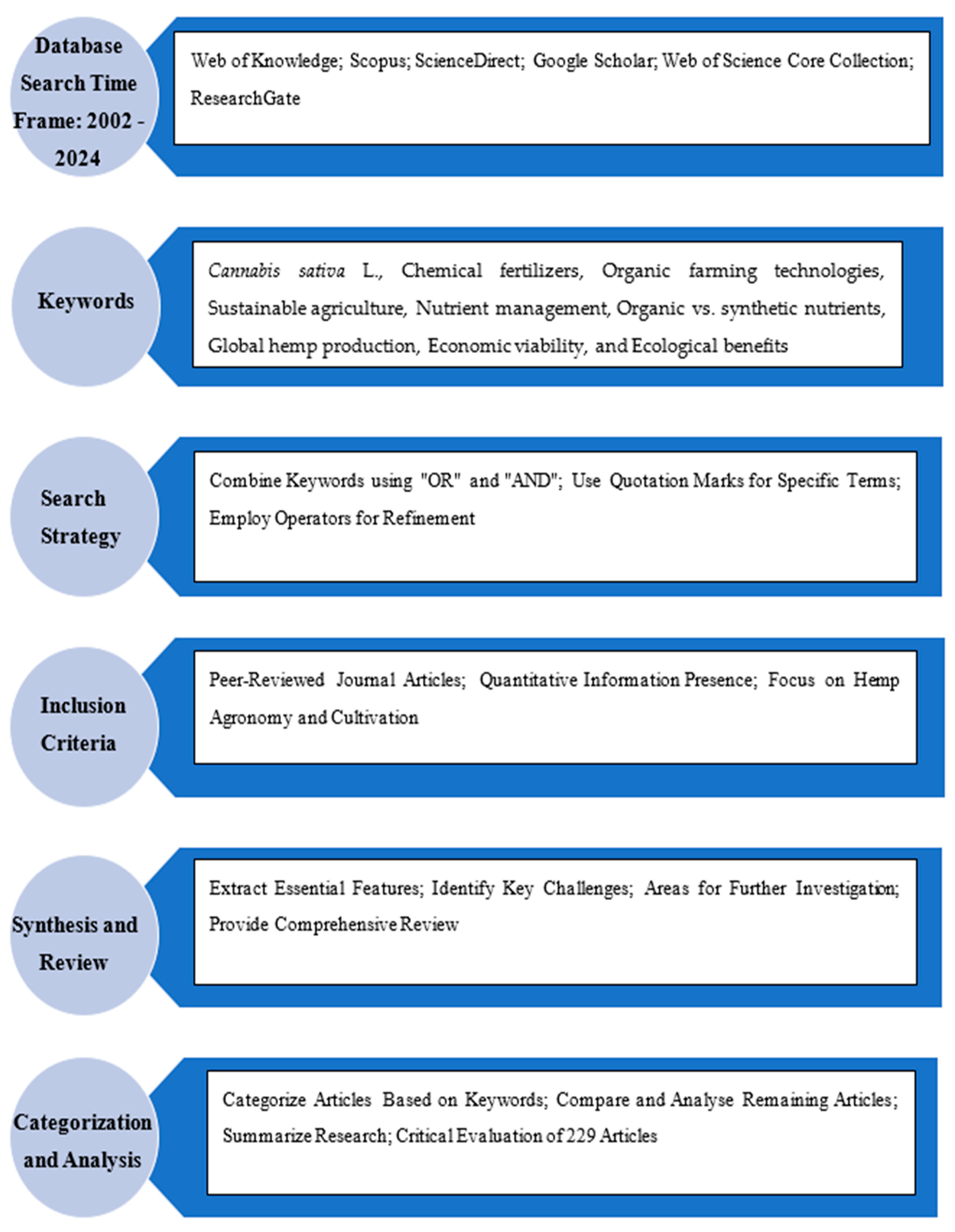 Nitrogen 05 00042 g002