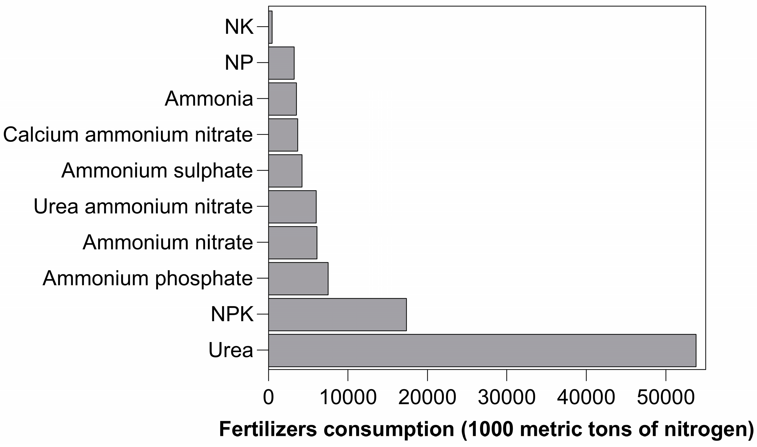 Nitrogen 05 00045 g003