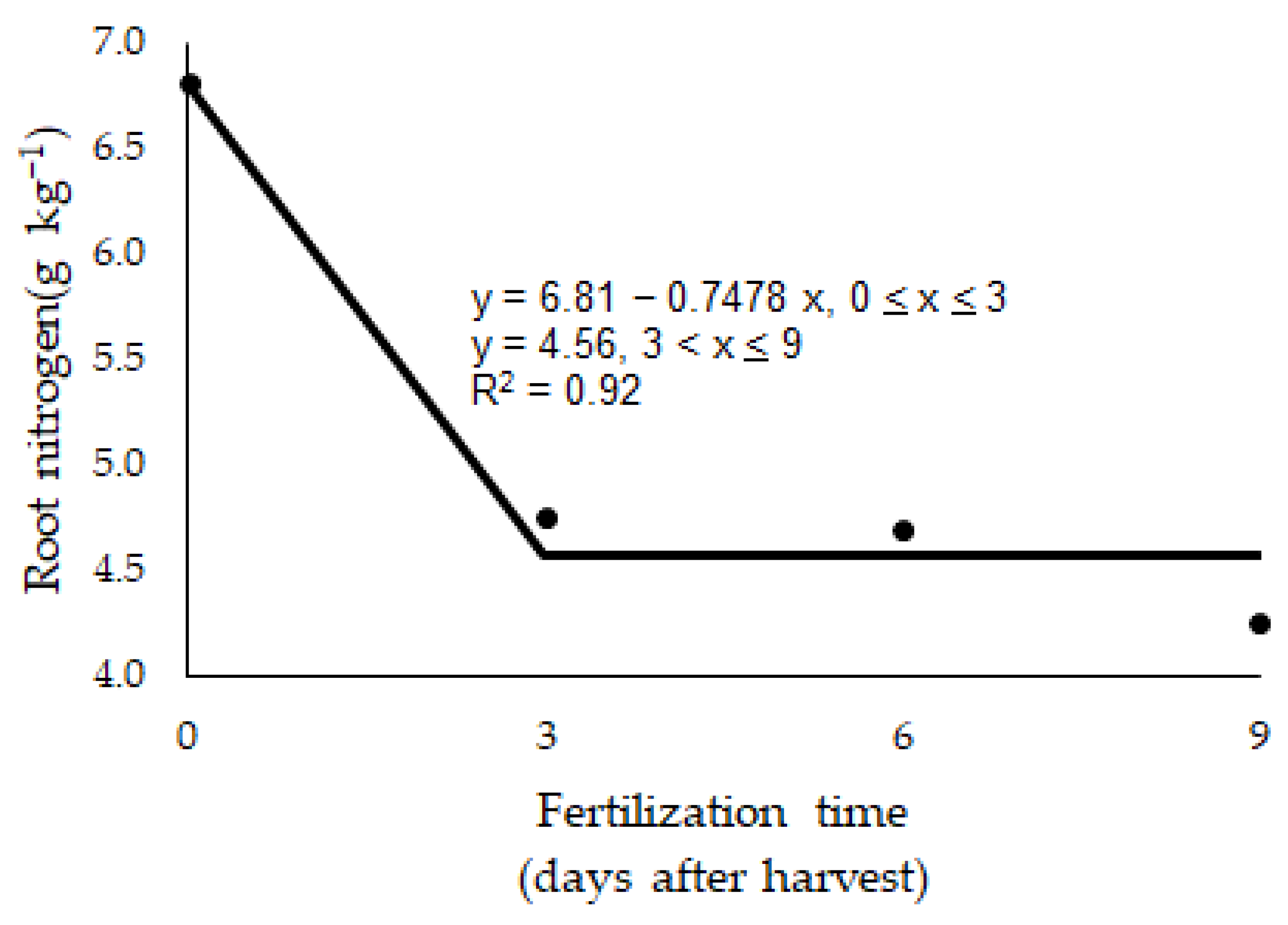 Nitrogen 05 00046 g002a