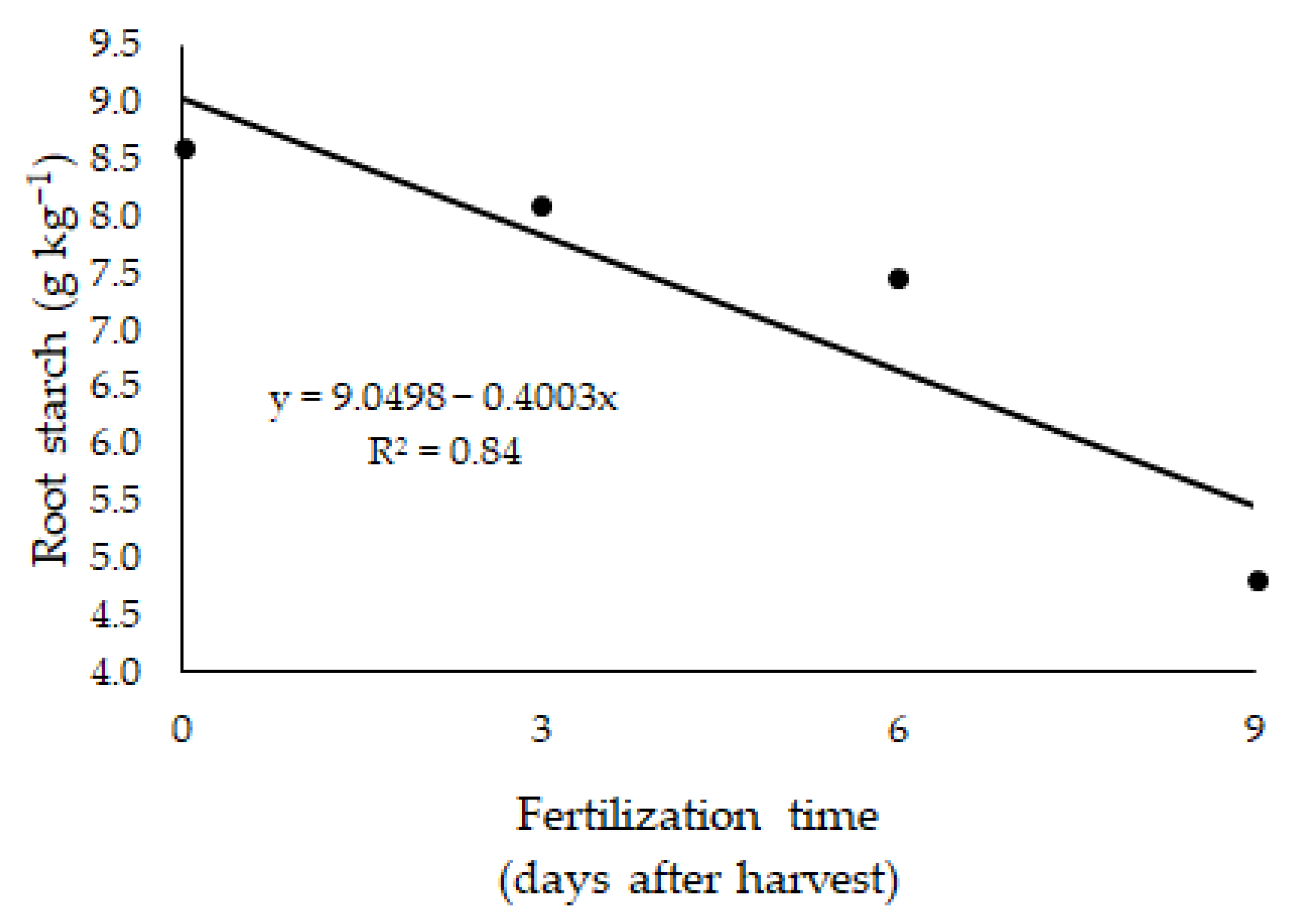 Nitrogen 05 00046 g002b