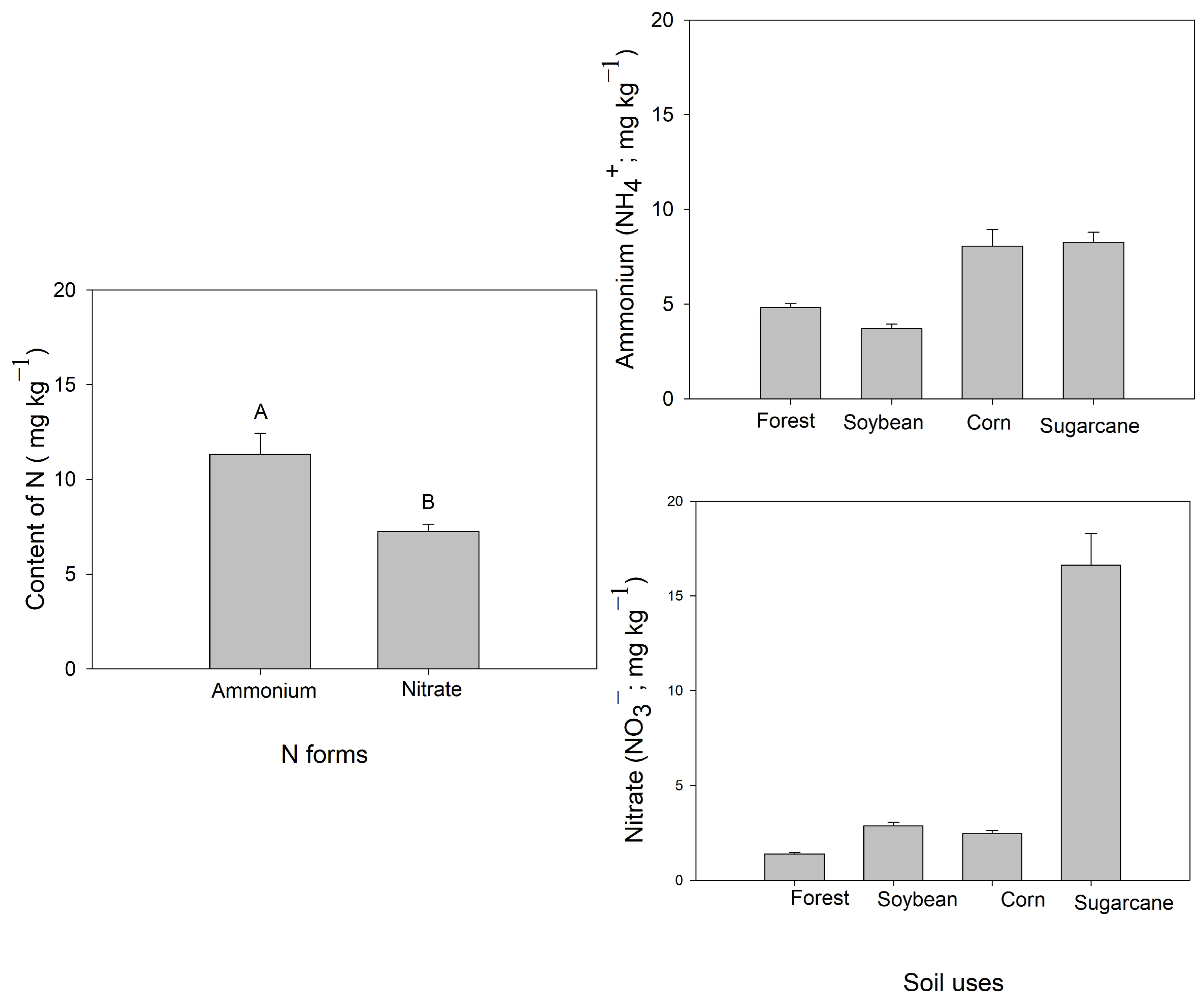 Nitrogen 05 00048 g006