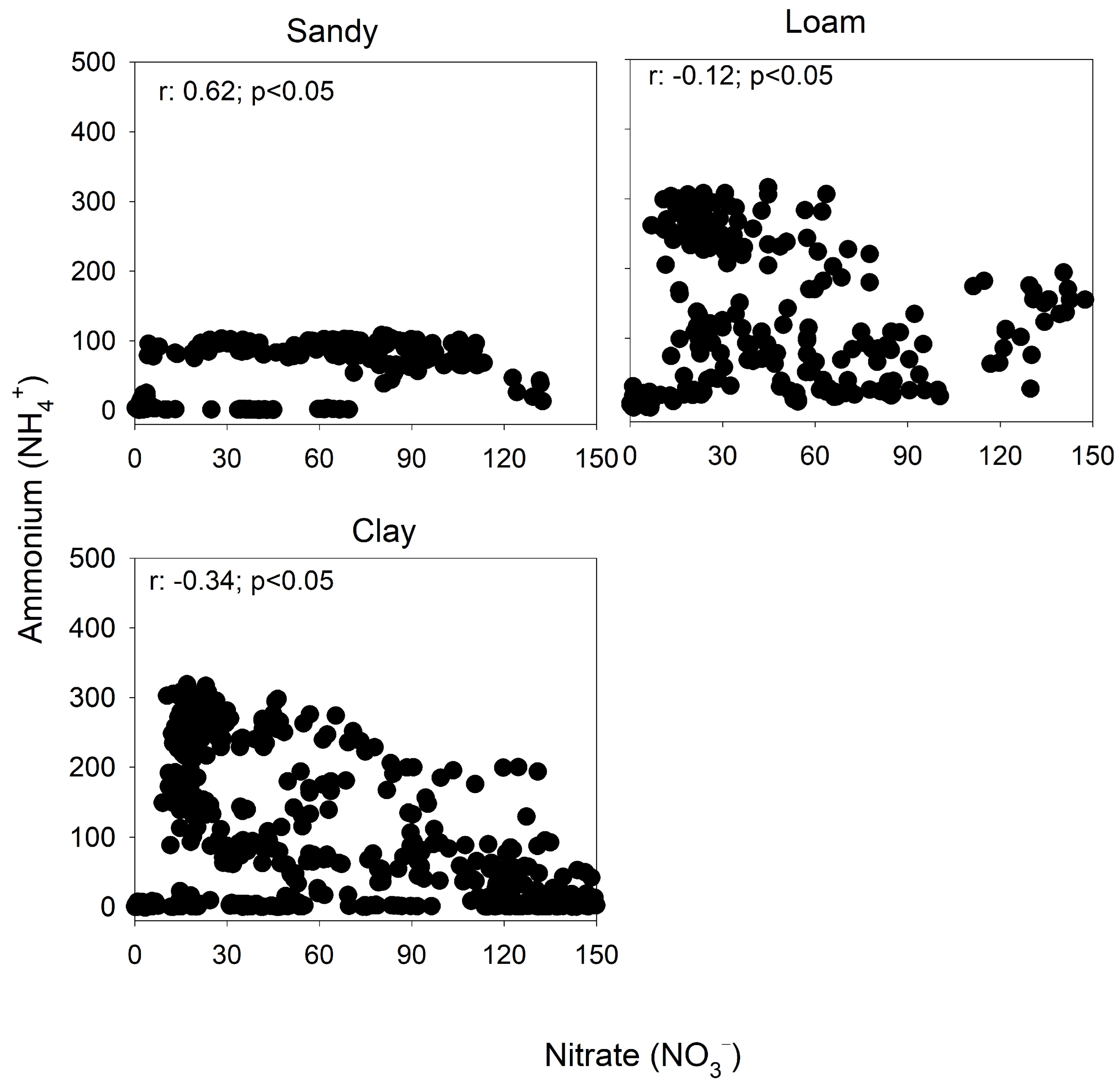 Nitrogen 05 00048 g007