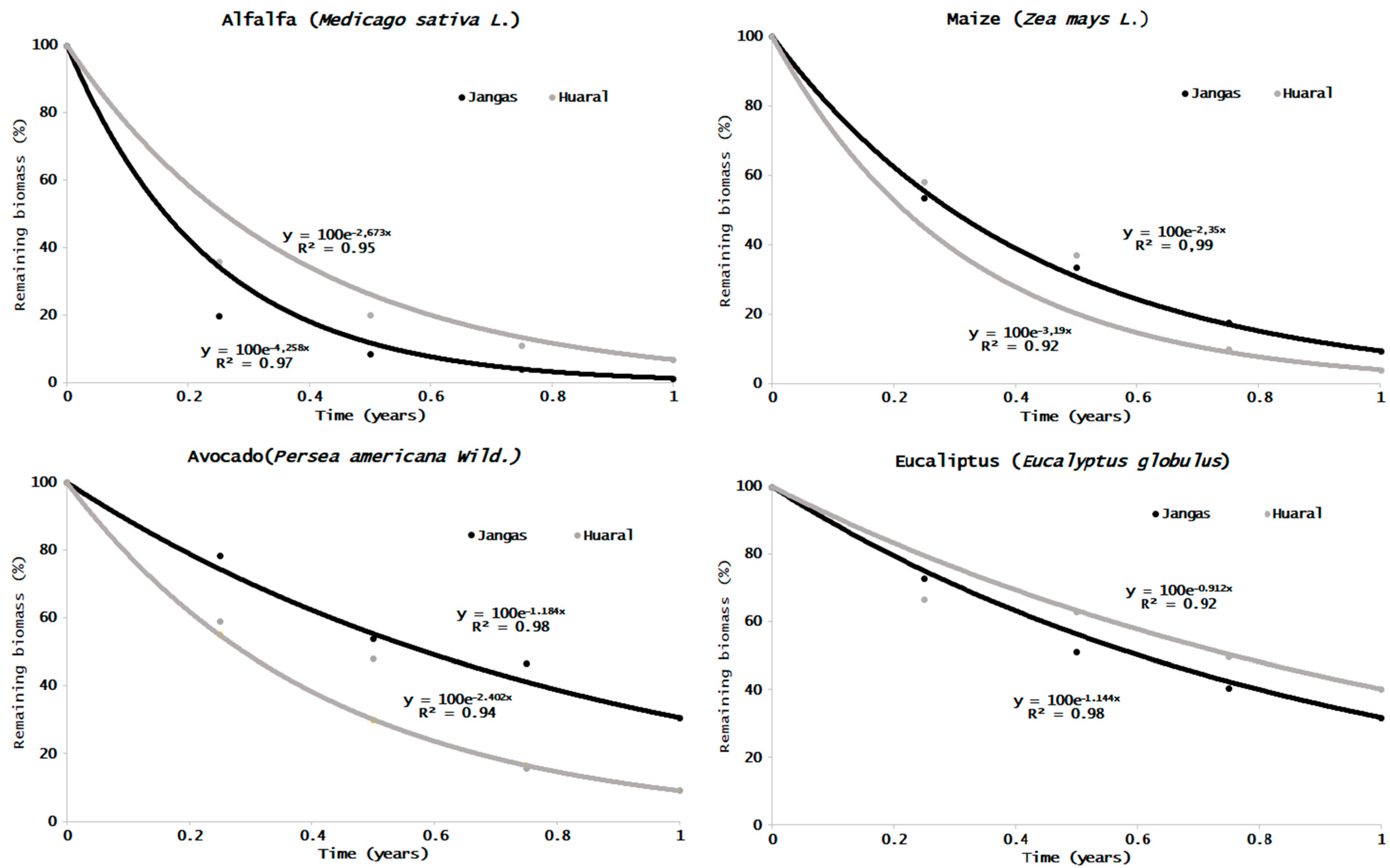 Nitrogen 05 00051 g004
