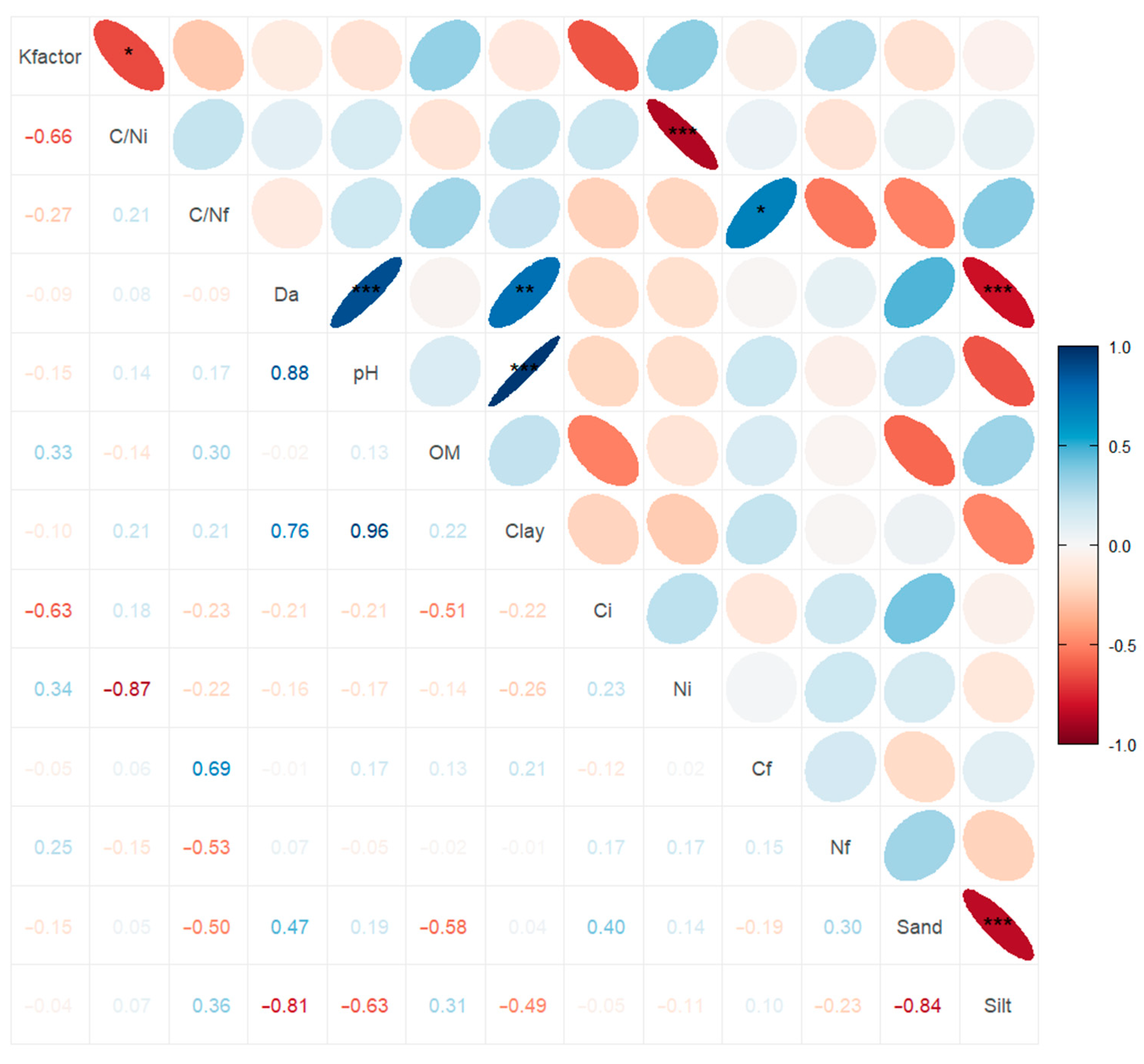 Nitrogen 05 00051 g008