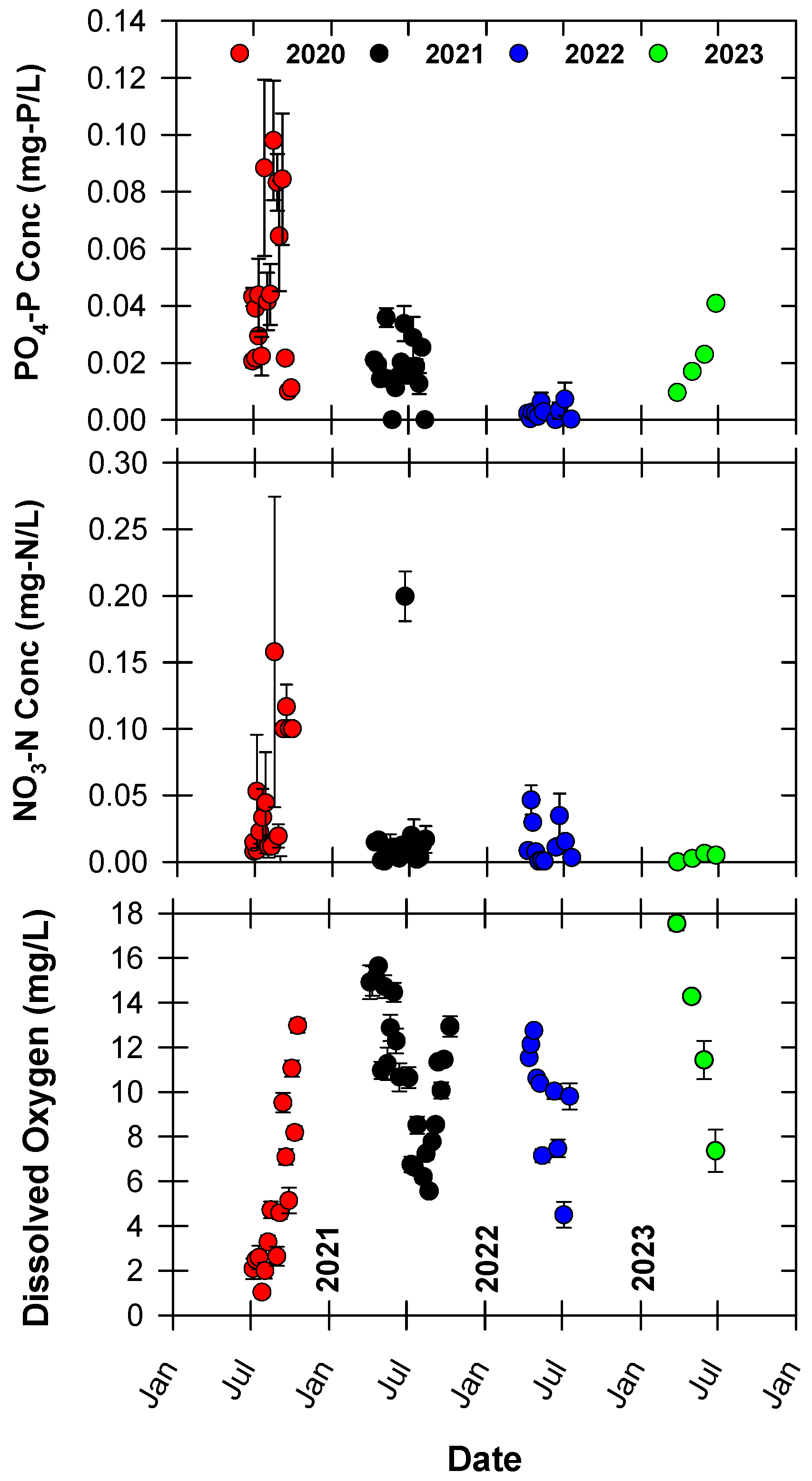 Nitrogen 05 00053 g005