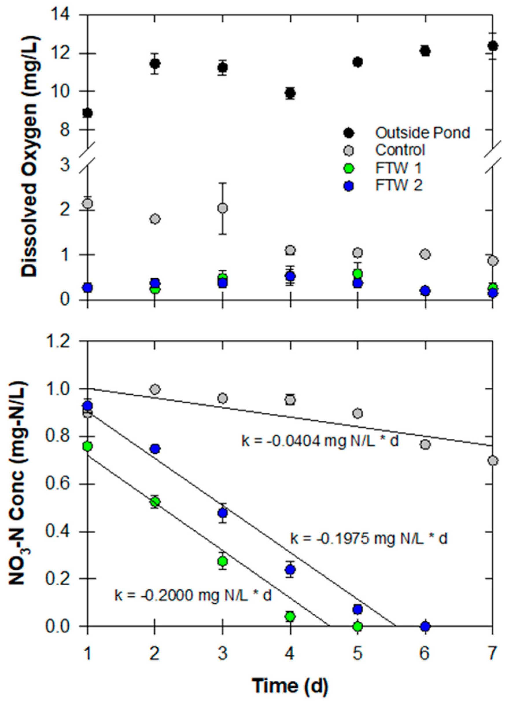 Nitrogen 05 00053 g006