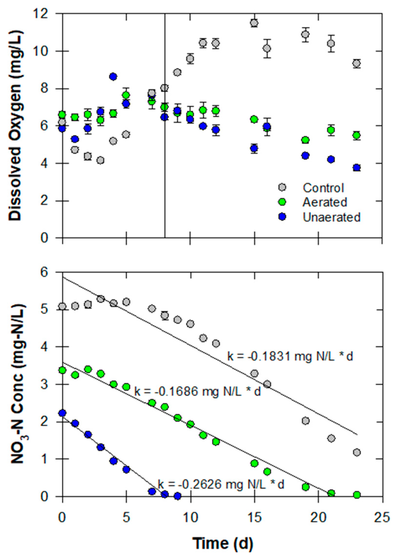 Nitrogen 05 00053 g011