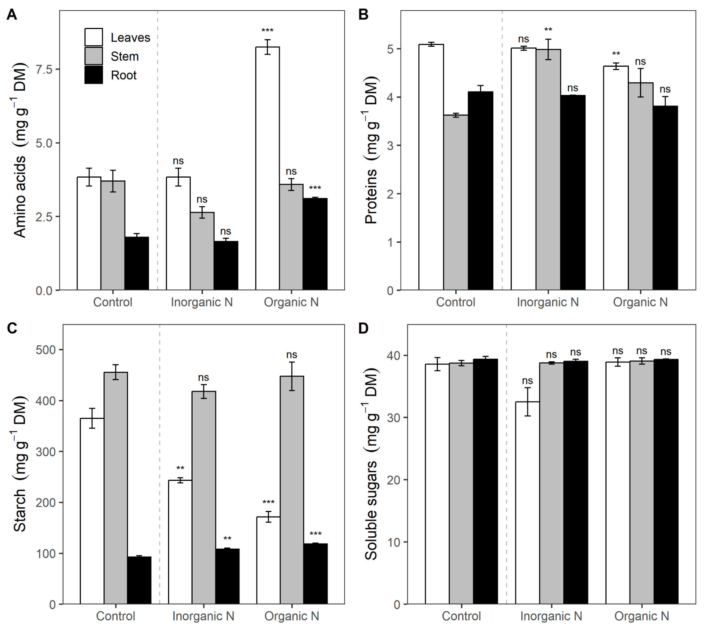 Nitrogen 05 00055 g003 Nitrogen 05 00055 g003