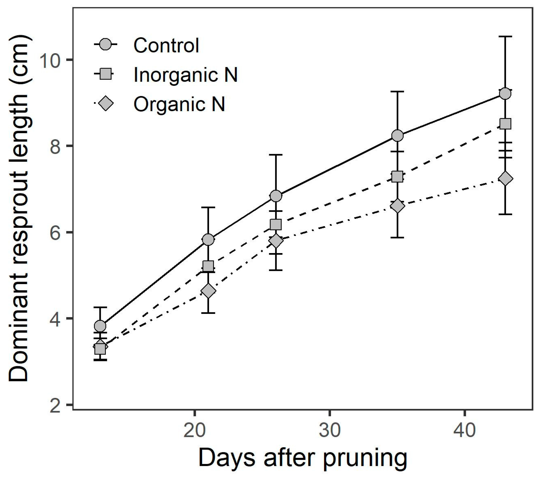 Nitrogen 05 00055 g004 Nitrogen 05 00055 g004