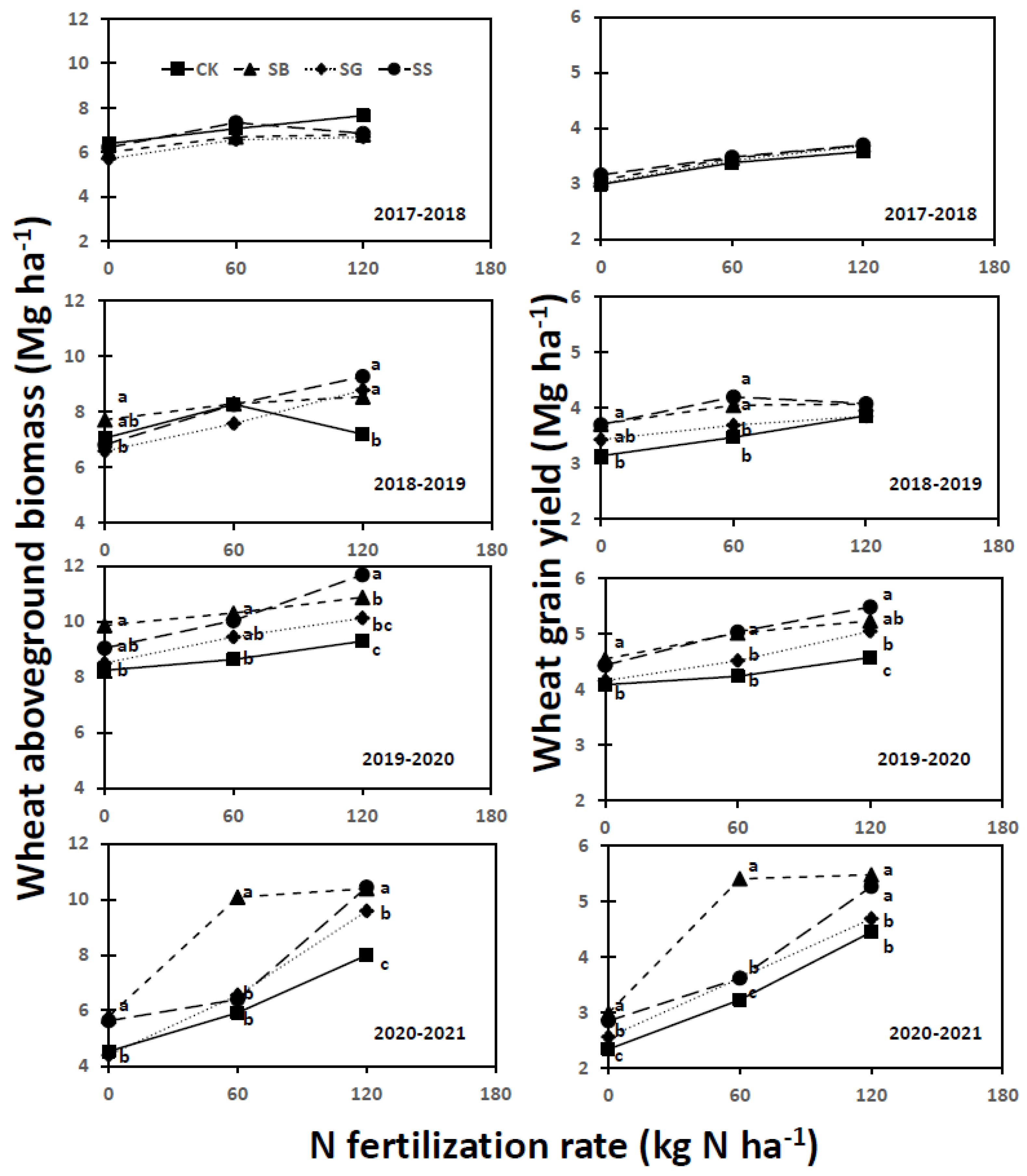 Nitrogen 05 00056 g003