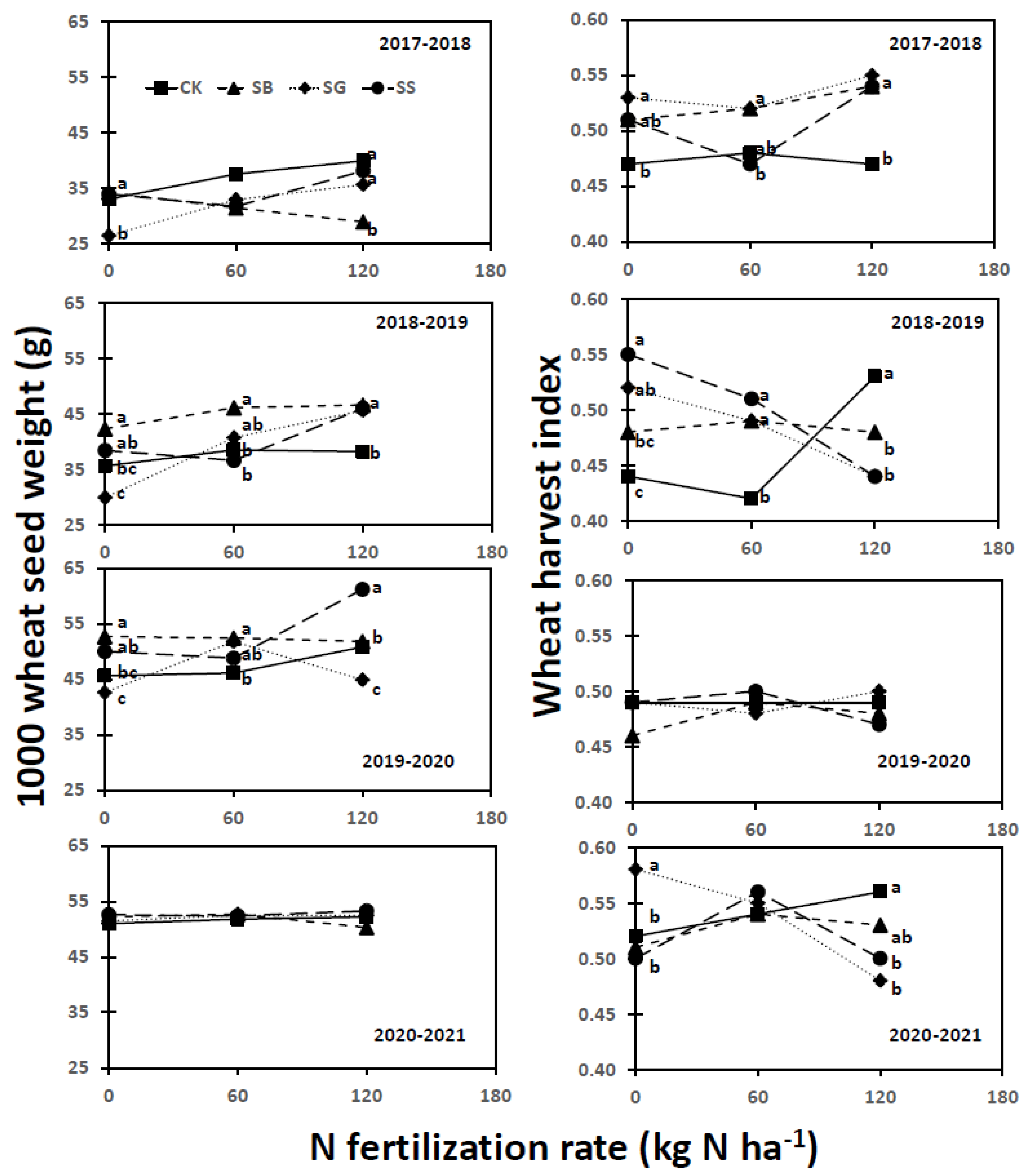Nitrogen 05 00056 g004