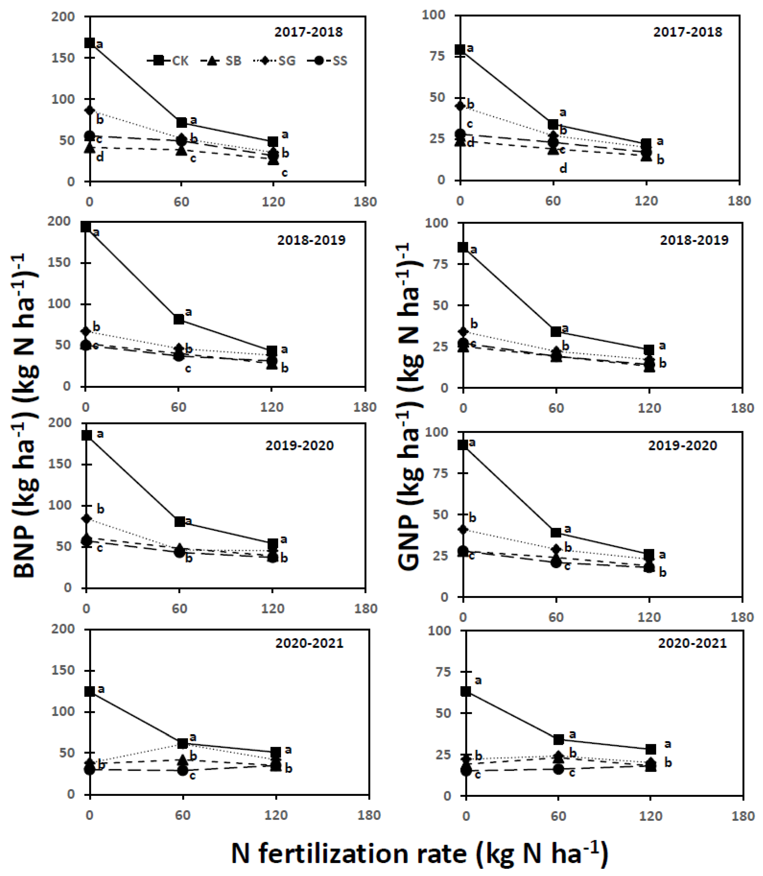 Nitrogen 05 00056 g007