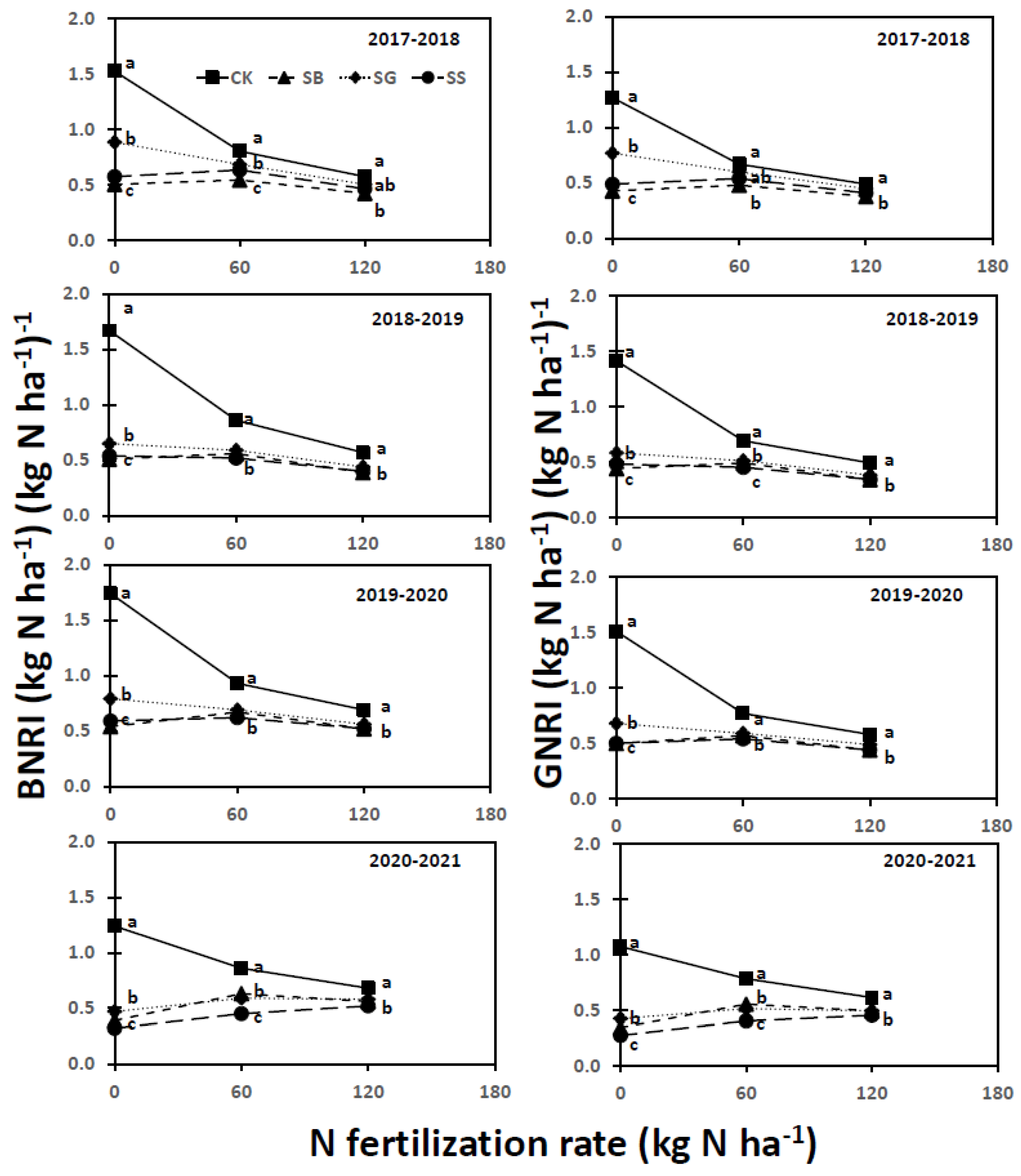 Nitrogen 05 00056 g008