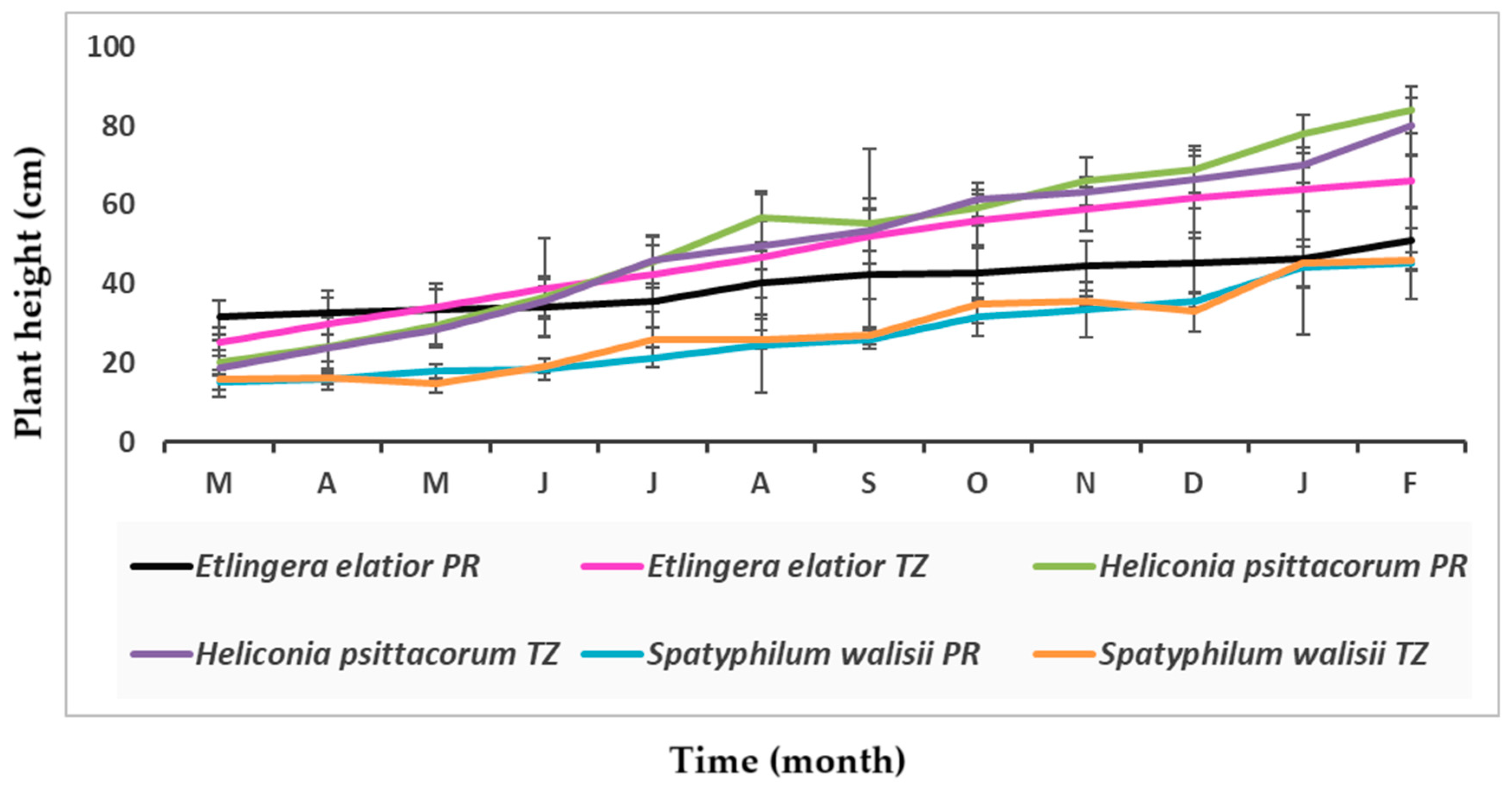 Nitrogen 05 00058 g002 Nitrogen 05 00058 g002