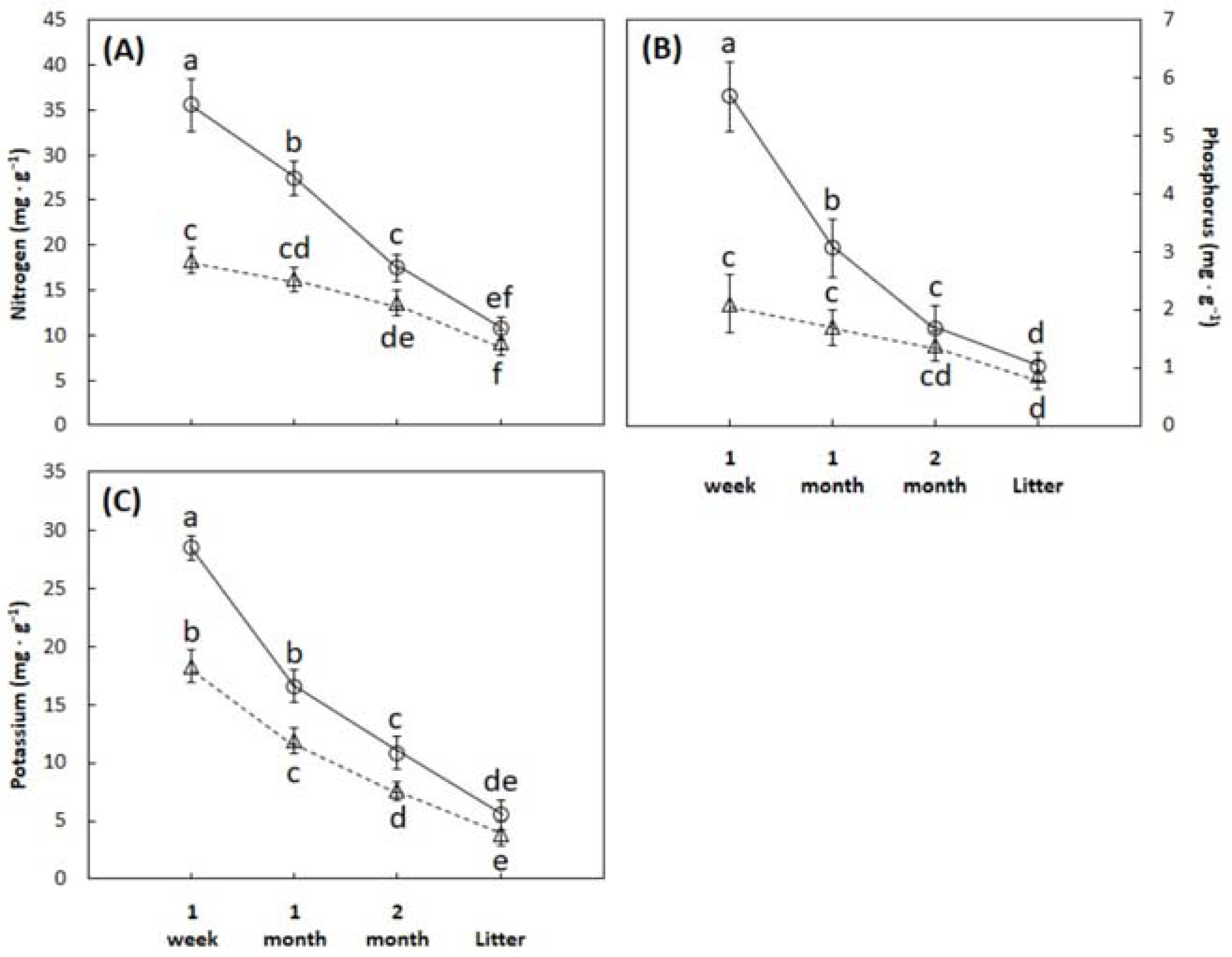 Nitrogen 05 00059 g002 Nitrogen 05 00059 g002