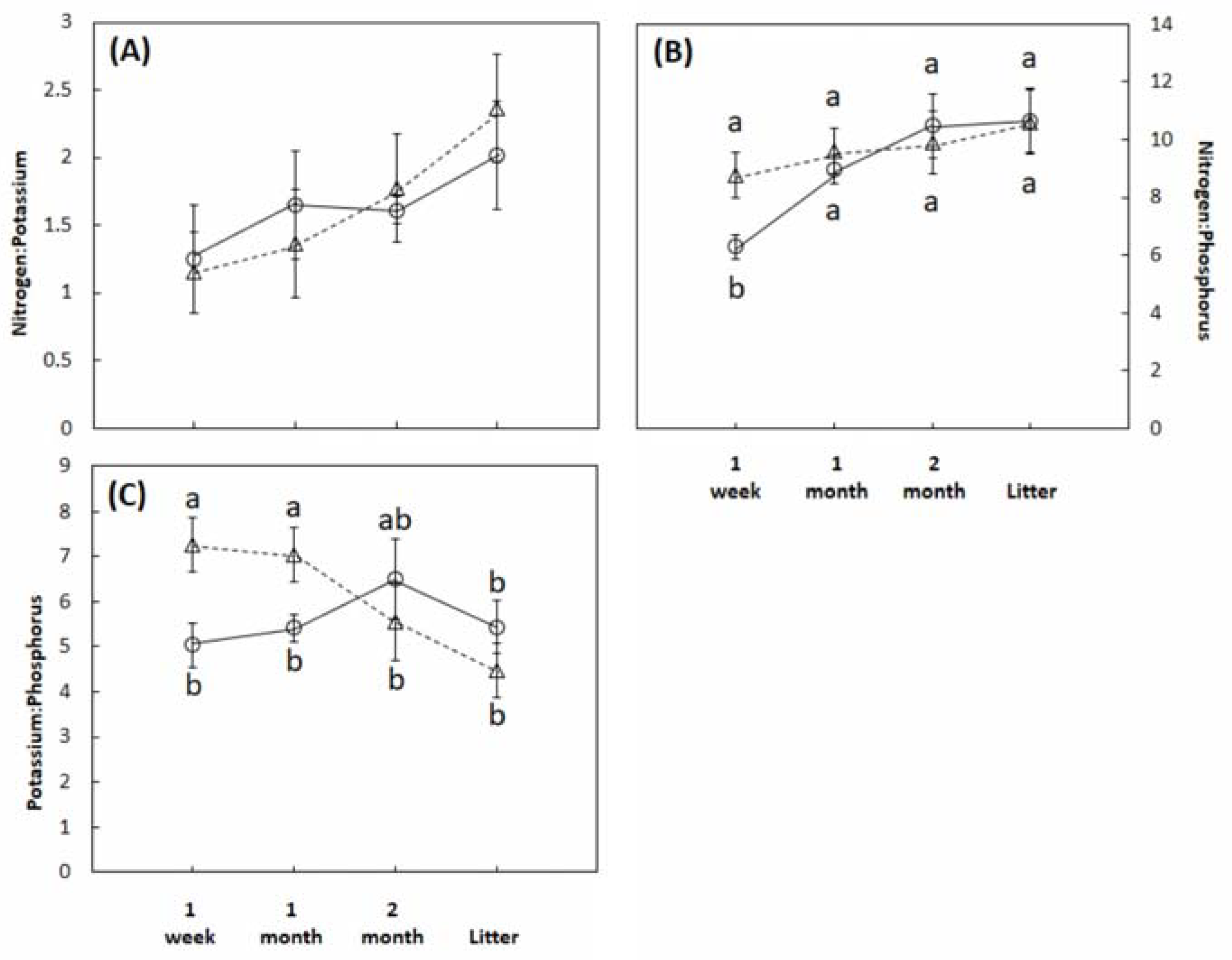 Nitrogen 05 00059 g003 Nitrogen 05 00059 g003