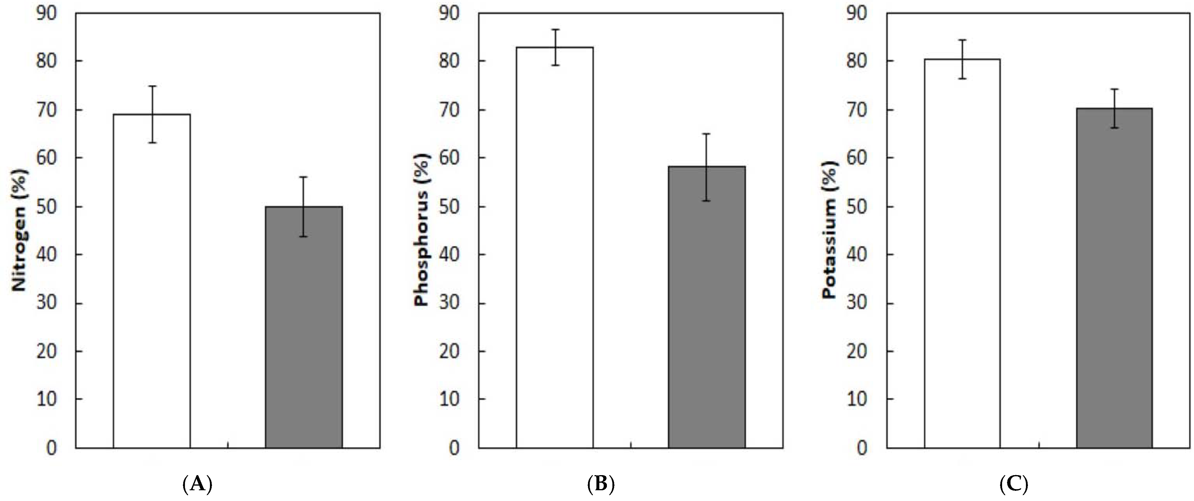 Nitrogen 05 00059 g004 Nitrogen 05 00059 g004