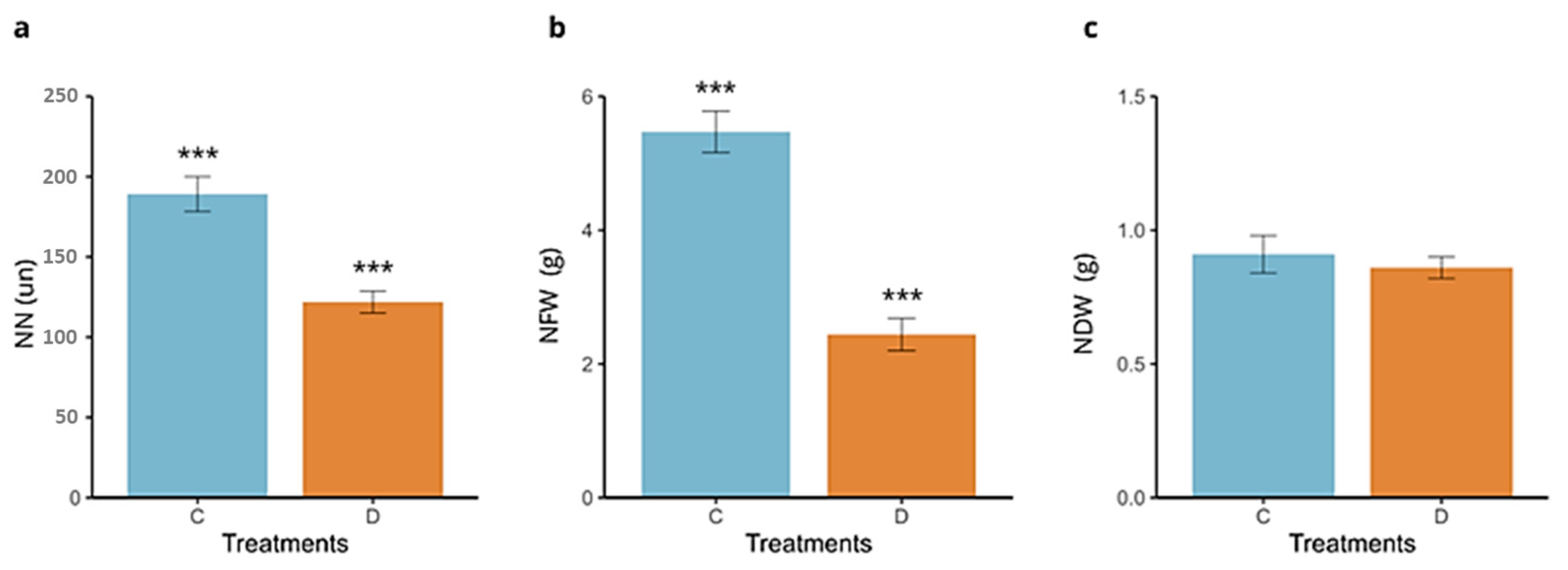 Nitrogen 05 00063 g001