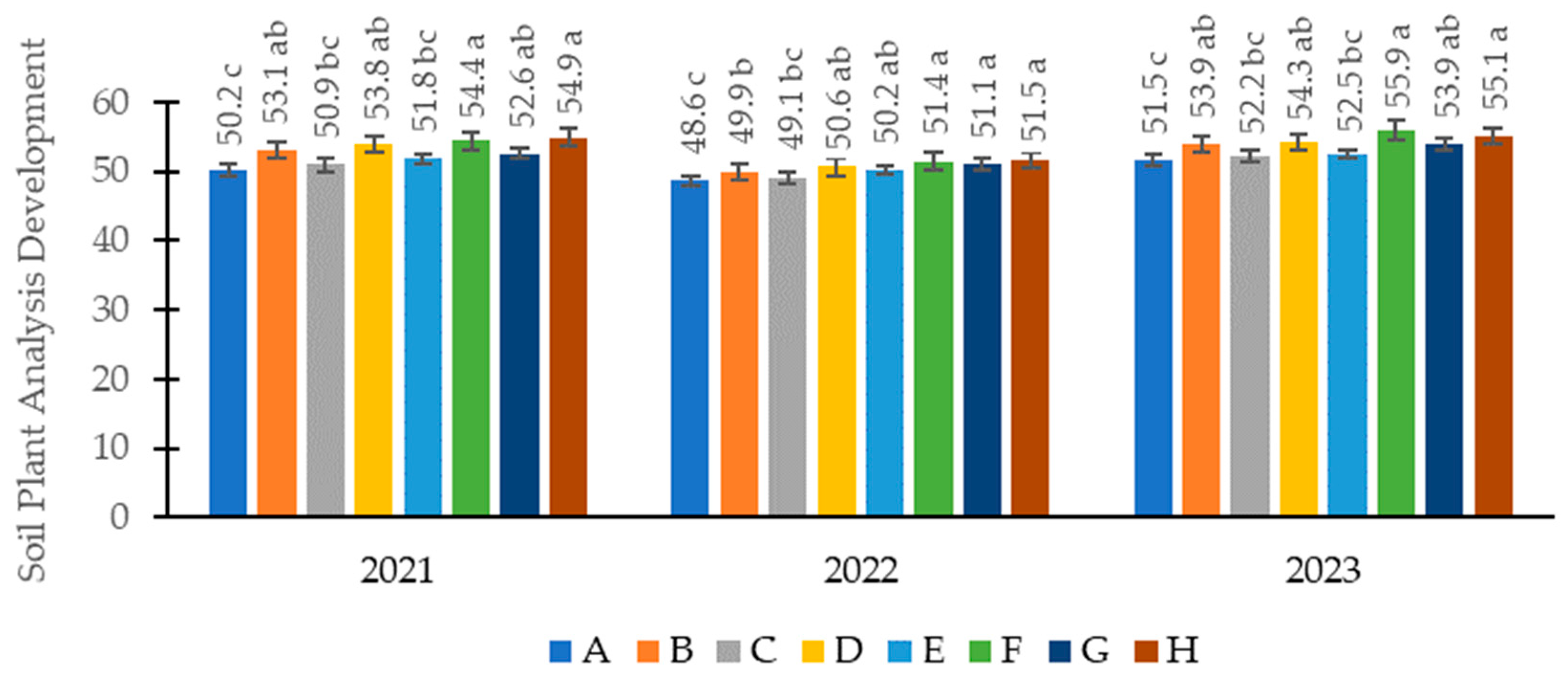 Nitrogen 05 00064 g002