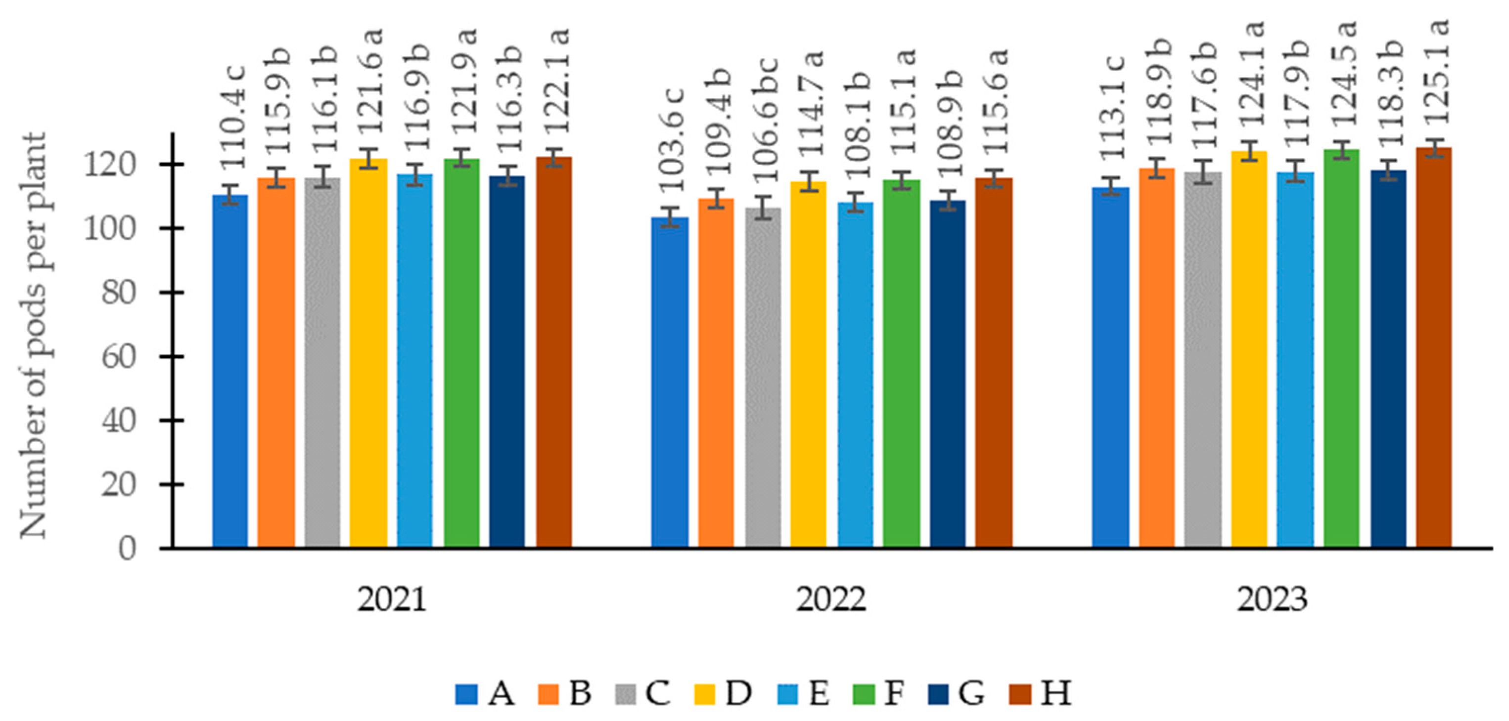 Nitrogen 05 00064 g003