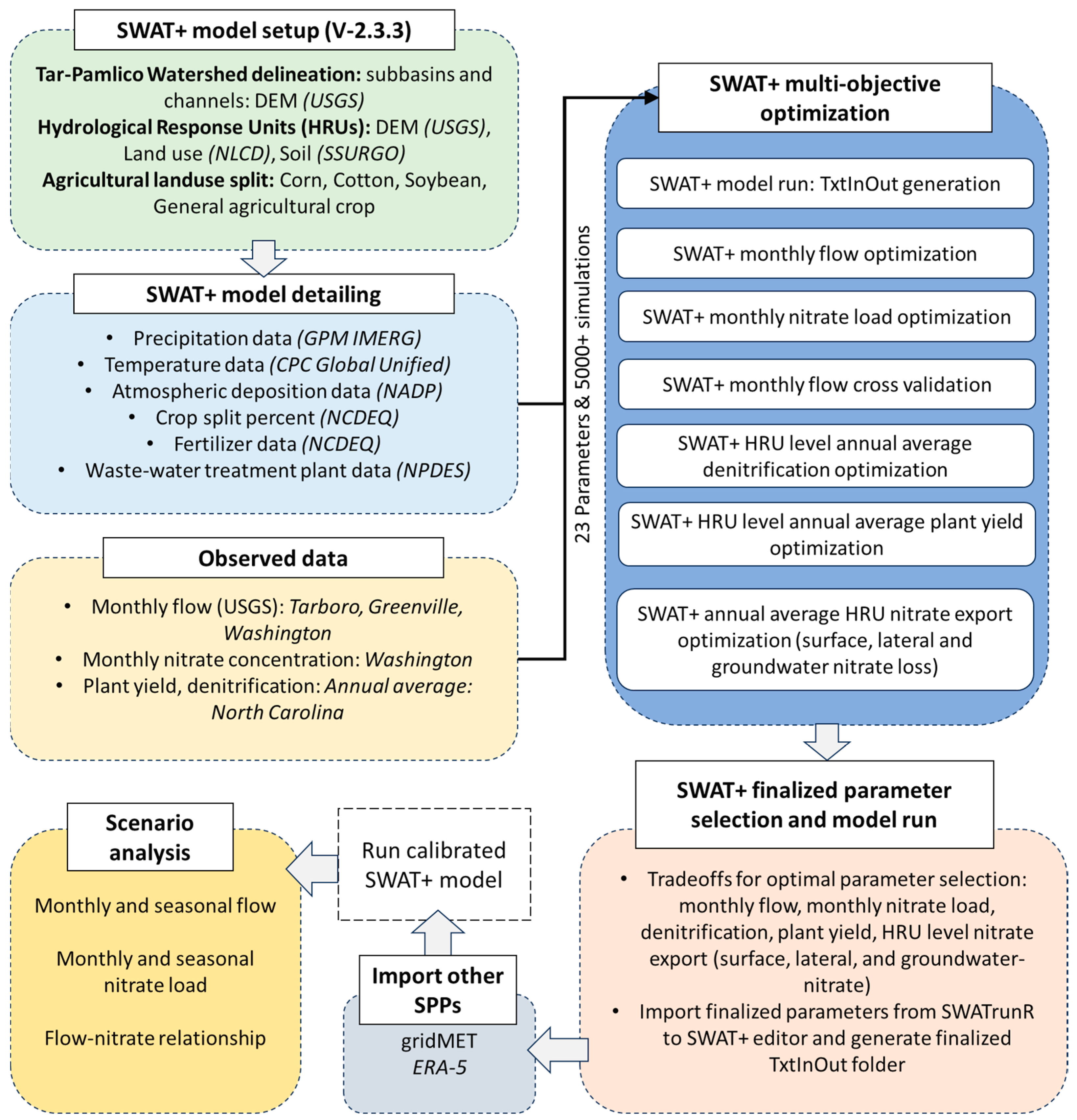 Nitrogen 05 00065 g002