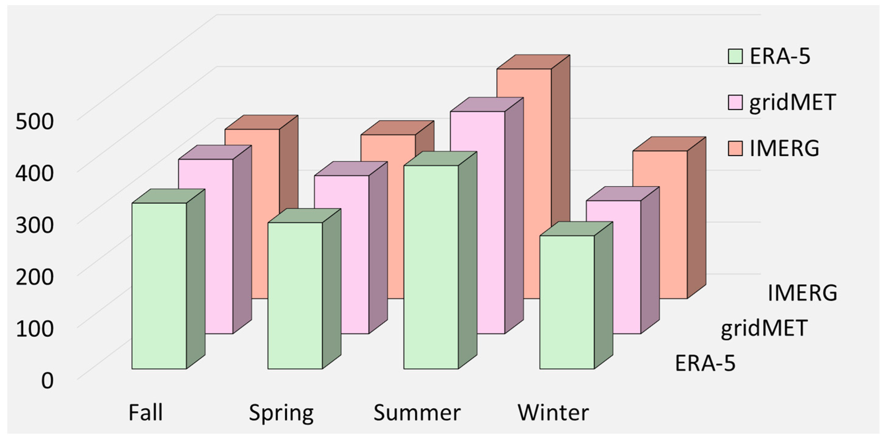 Nitrogen 05 00065 g003