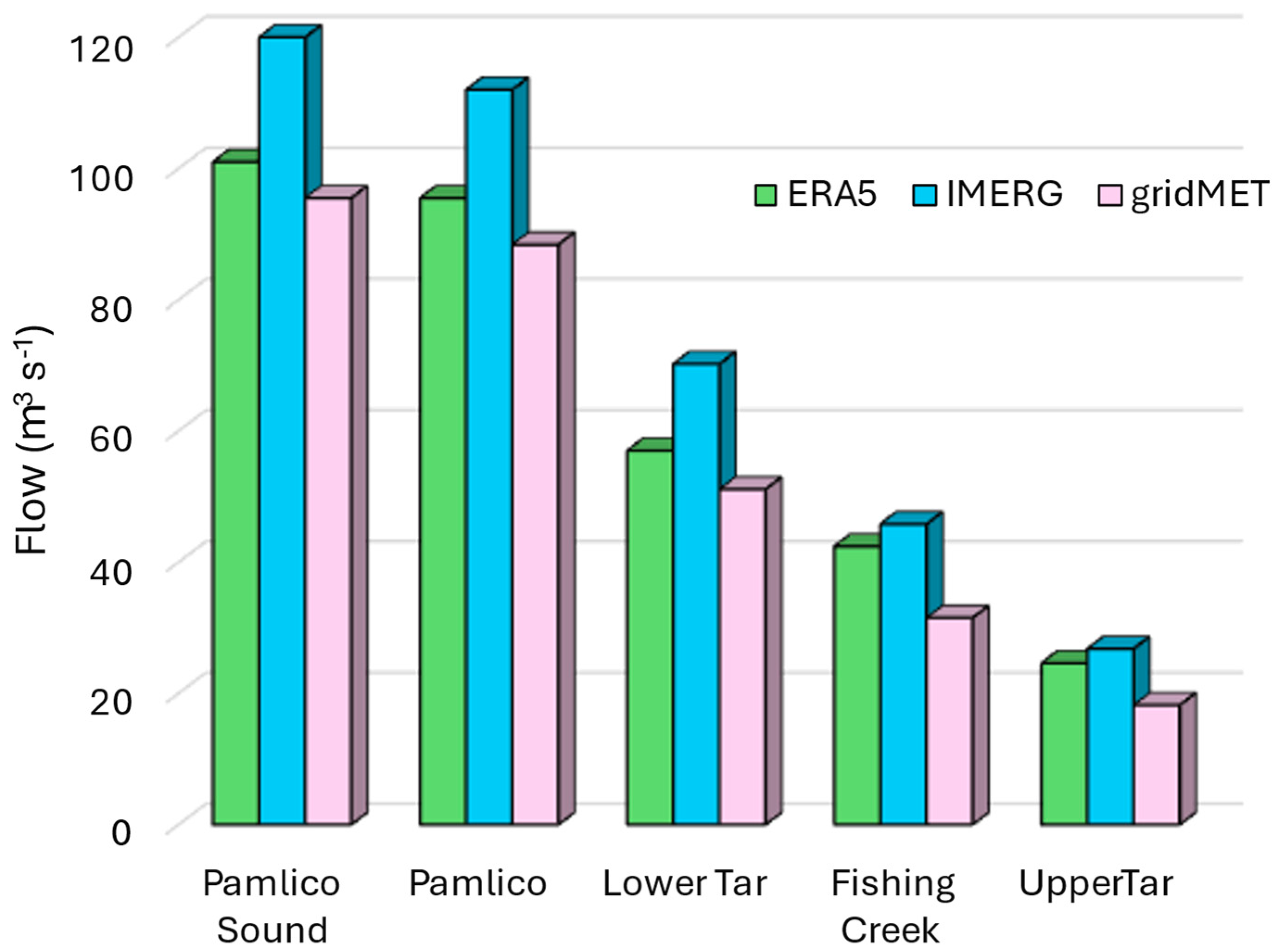 Nitrogen 05 00065 g004