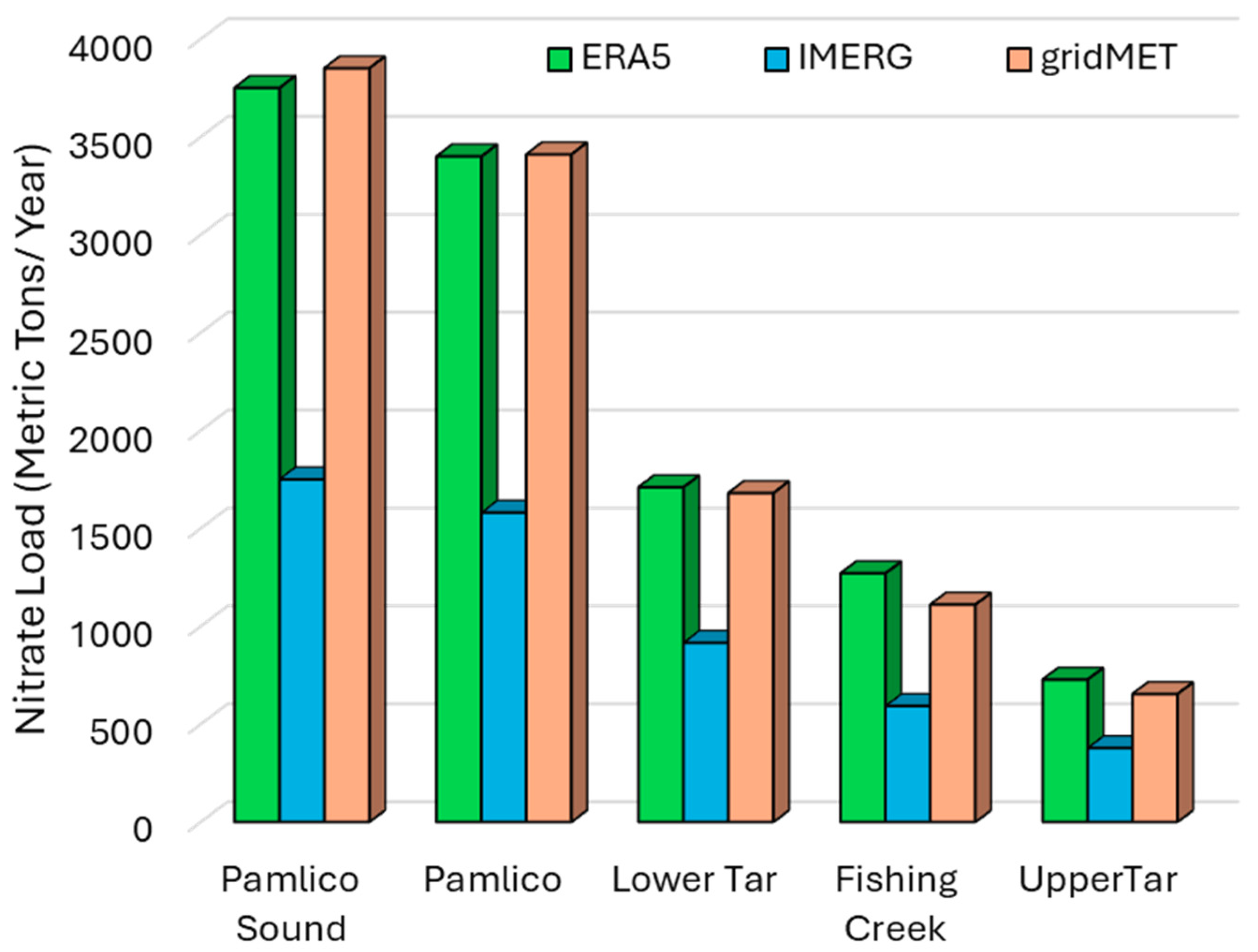Nitrogen 05 00065 g007
