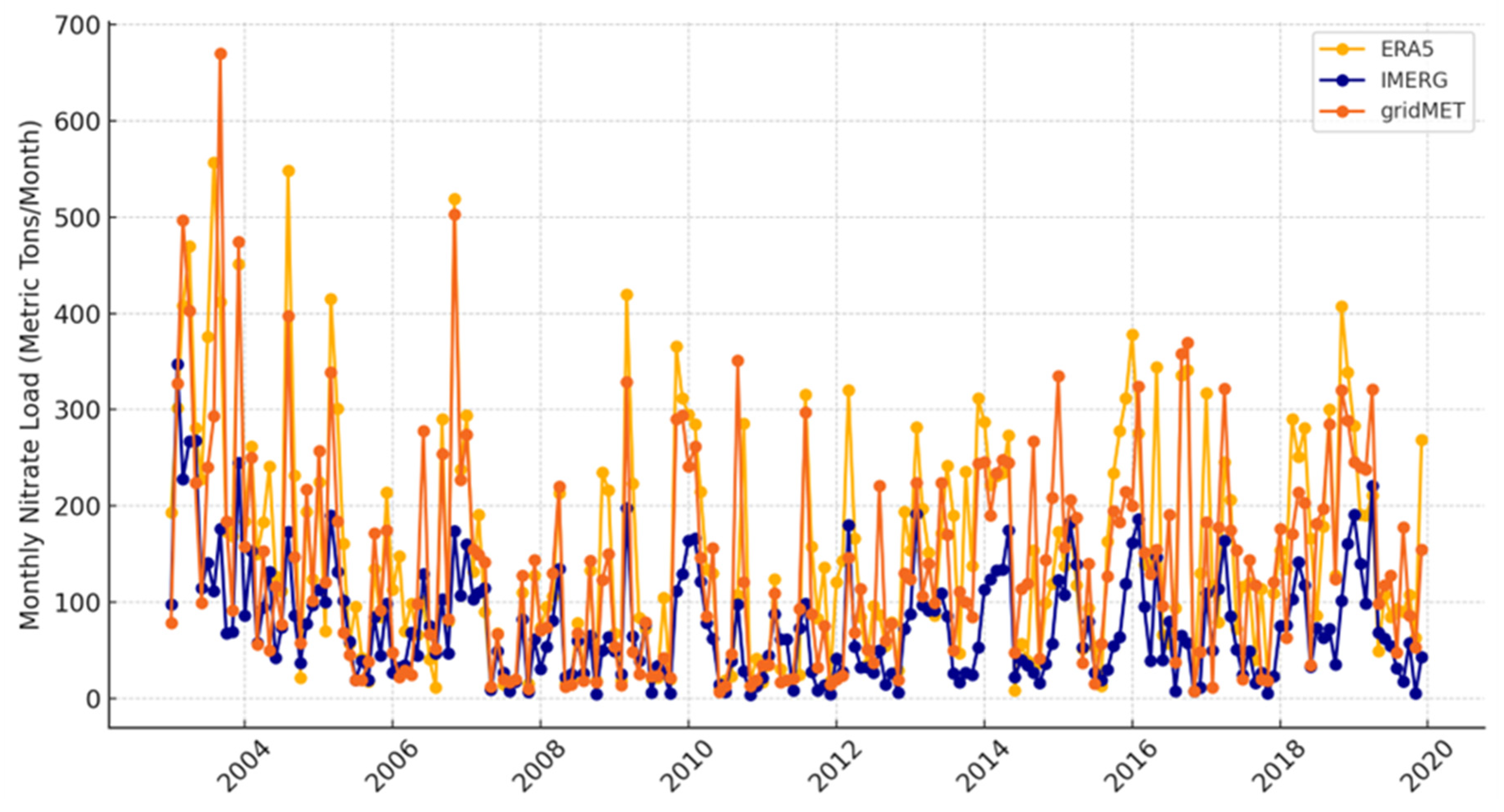 Nitrogen 05 00065 g009