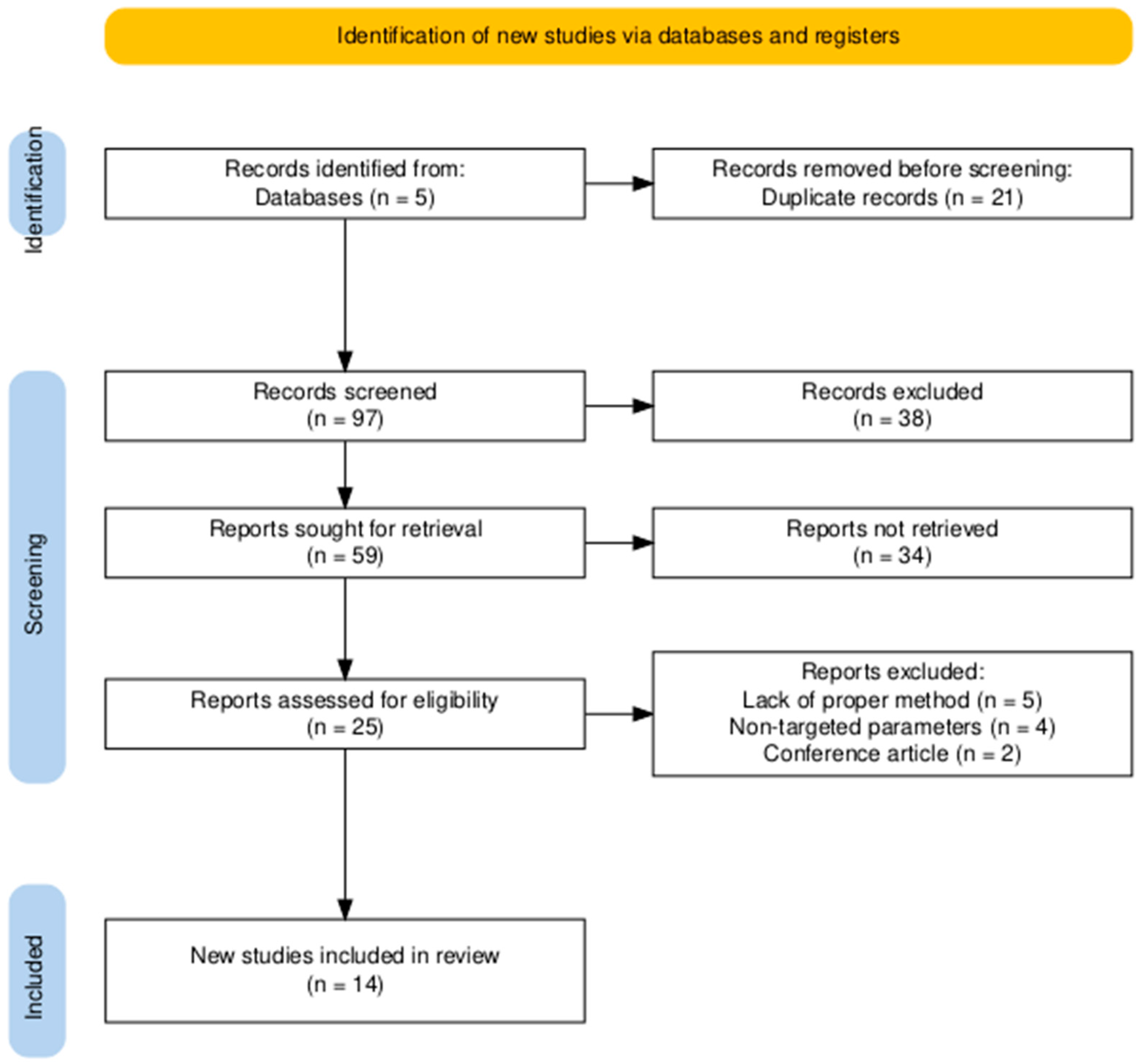 Nitrogen 05 00068 g001