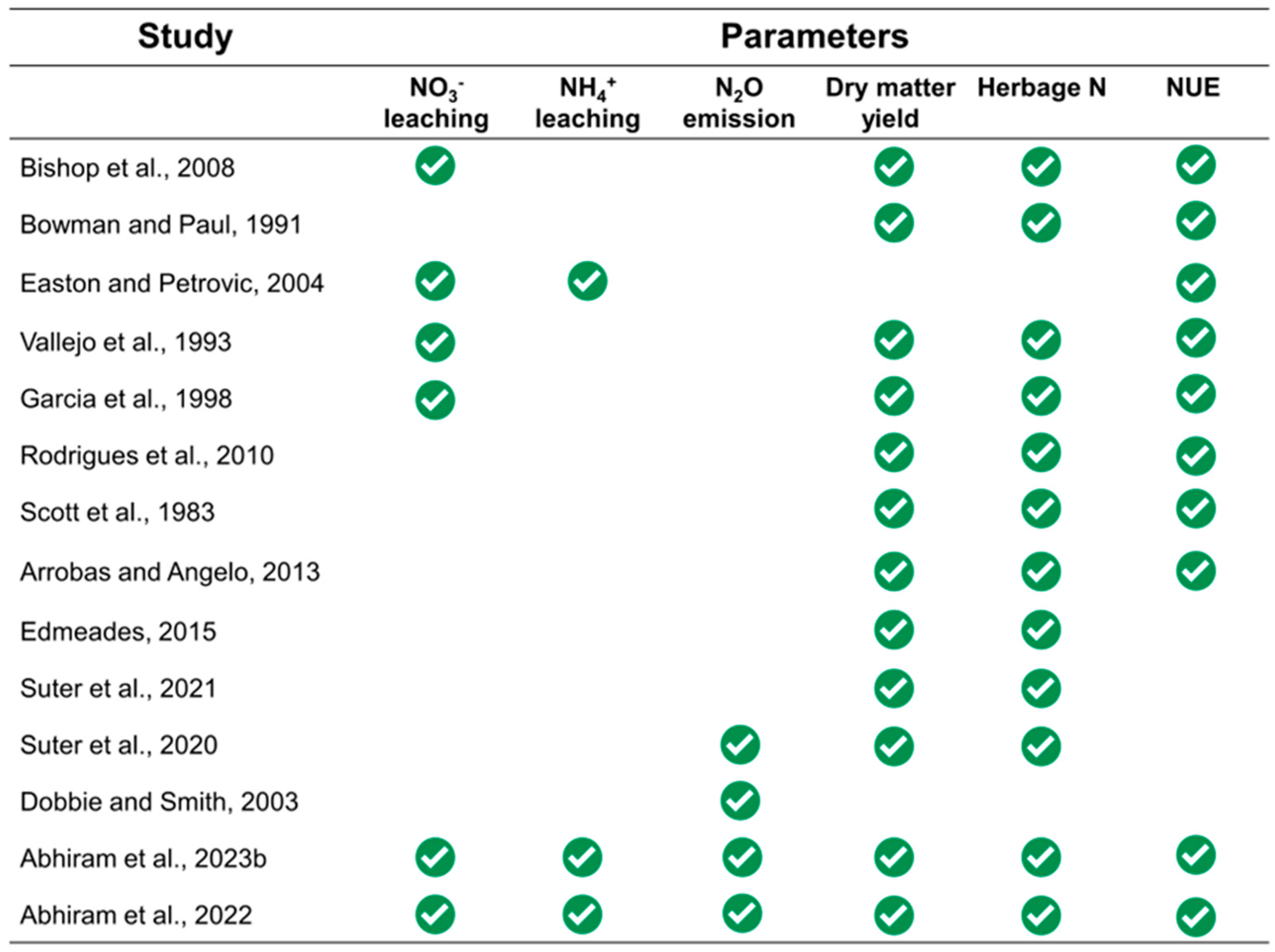 Nitrogen 05 00068 g002