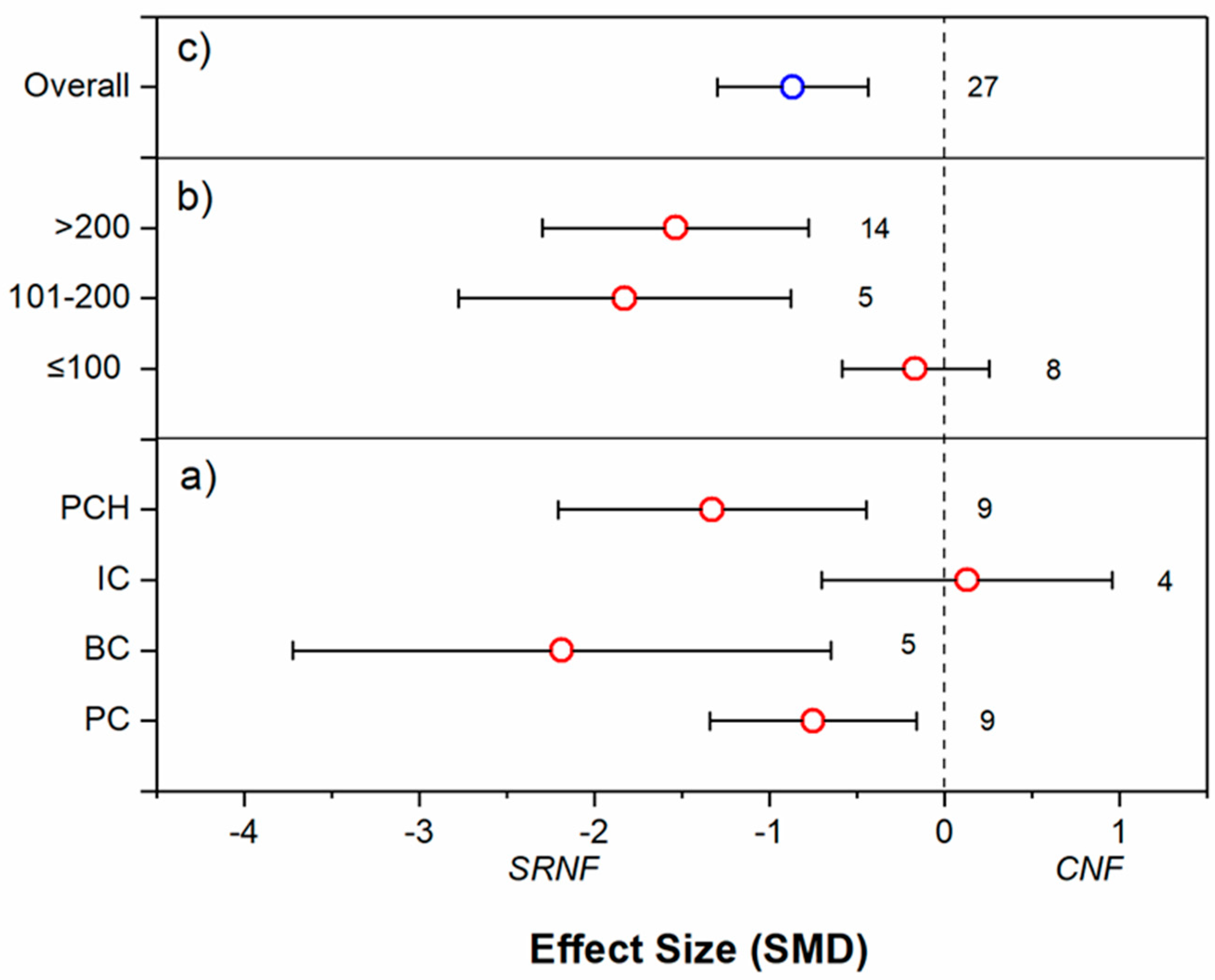 Nitrogen 05 00068 g003